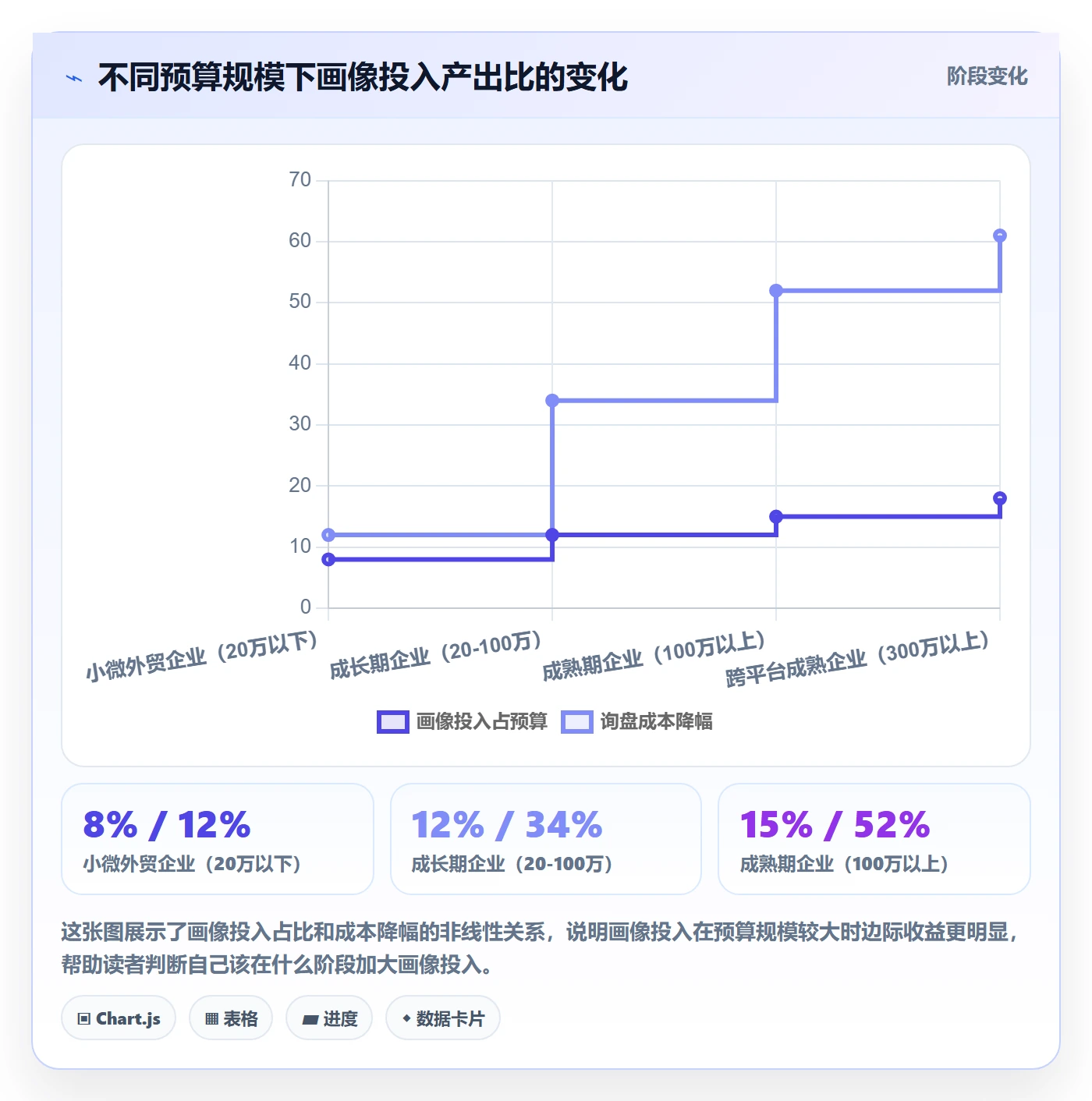 外贸数据分析平台业务拆解：客户画像为什么影响广告投放