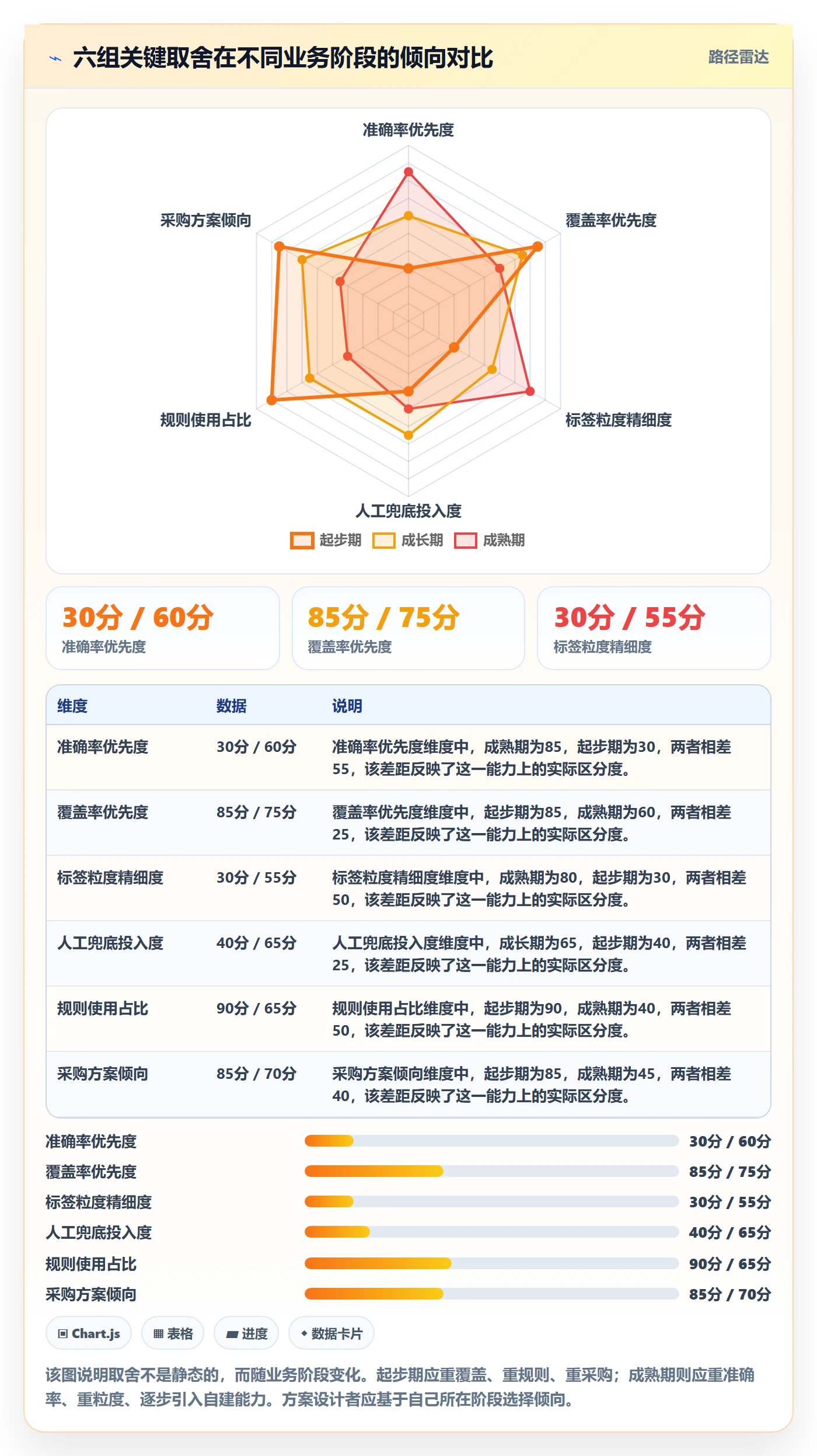 商品分析管理要点：用户评价的自动化方案如何设计