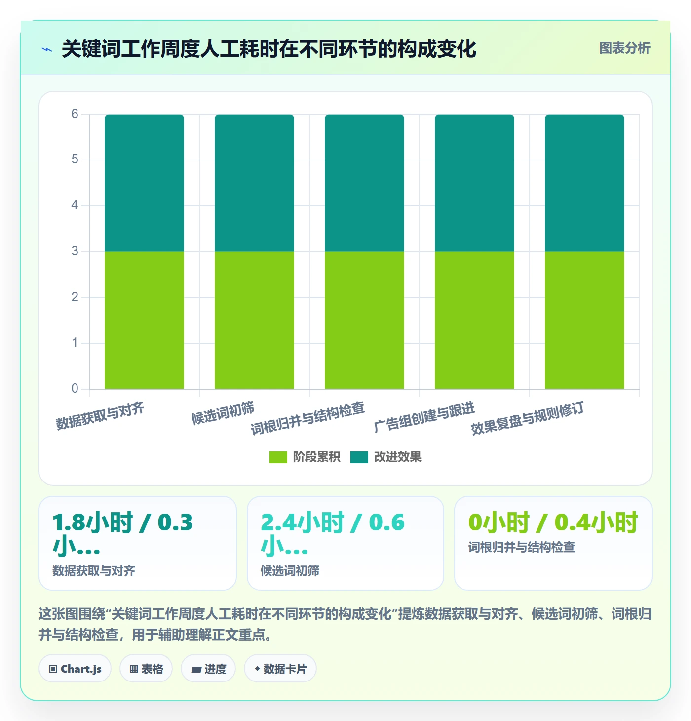 亚马逊软件升级方案:用问题清单改善关键词工具
