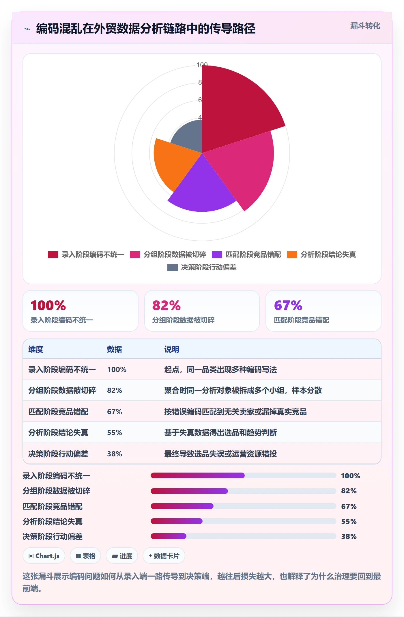 外贸数据分析平台优化清单：商品编码与进阶玩法的关键动作