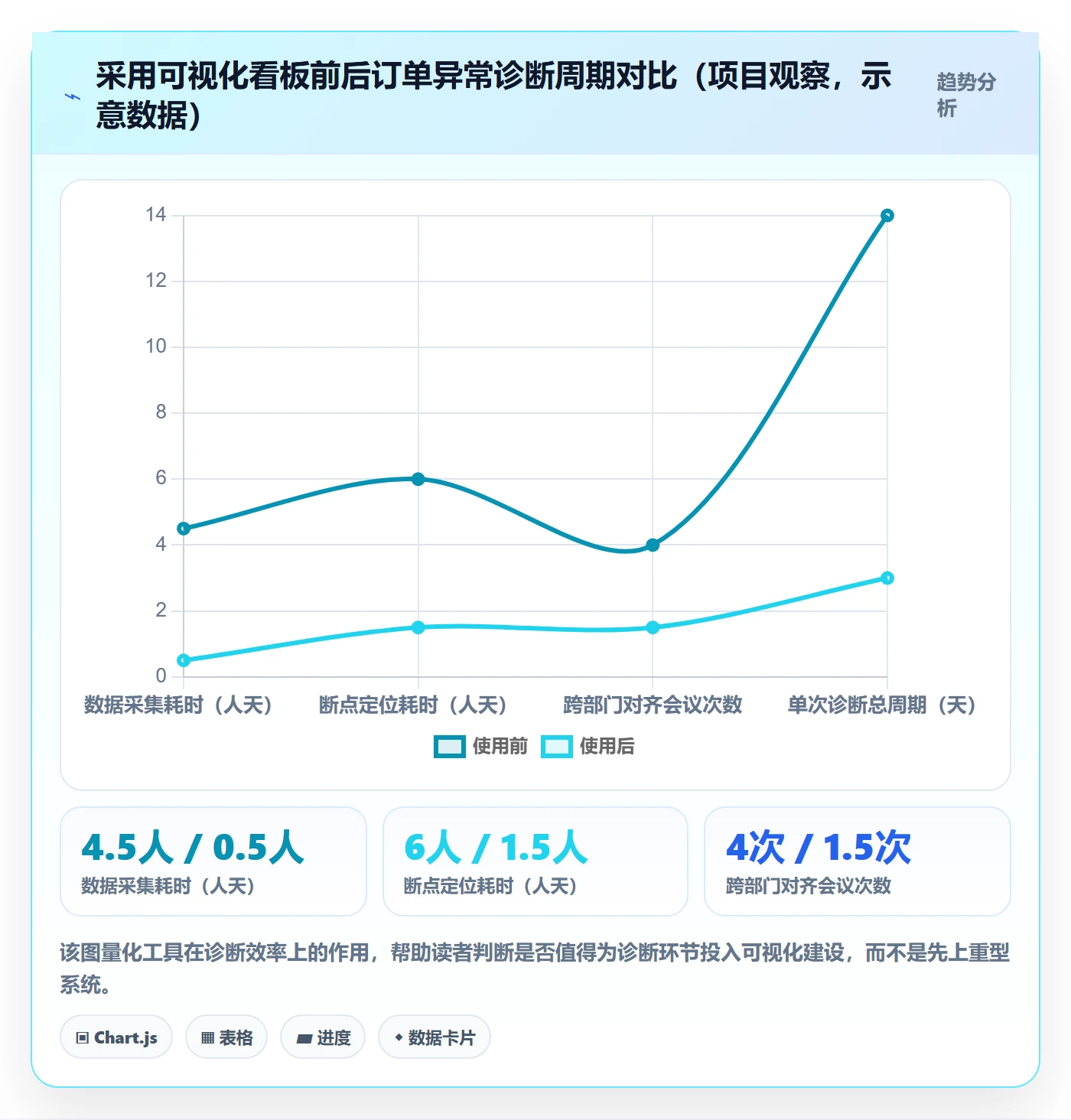 erp跨境电商问题诊断：订单同步如何用供应链协同改进