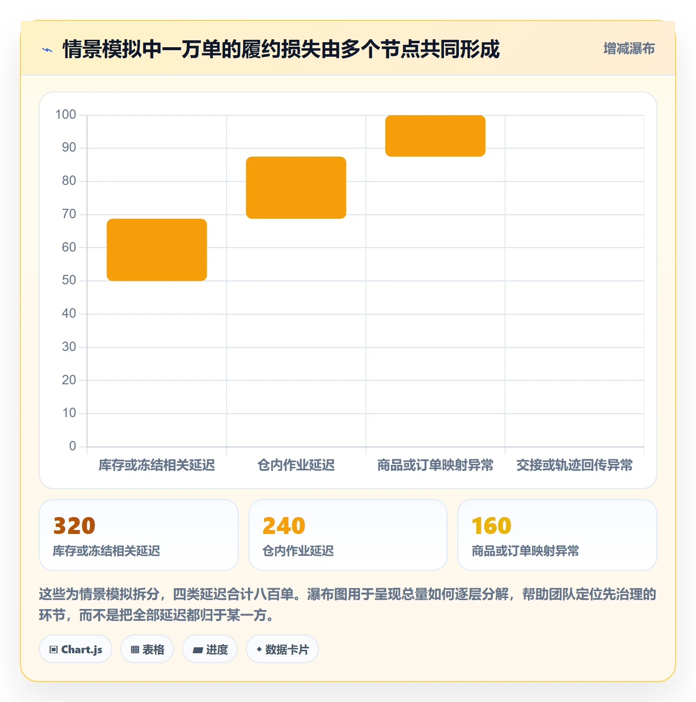 temu执行标准:半托管模式环节如何体现海外仓管理