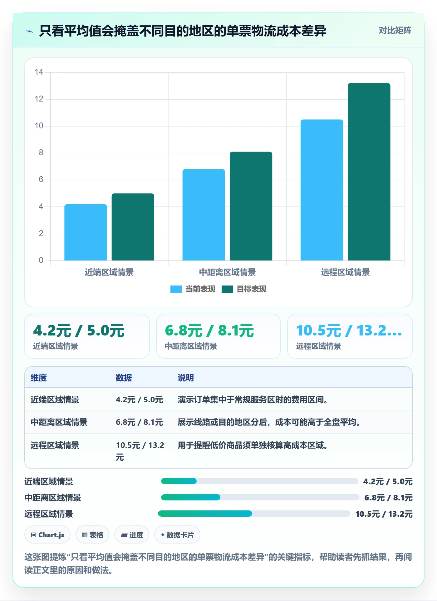 temu配置指南：选品定价需要哪些物流方案设置