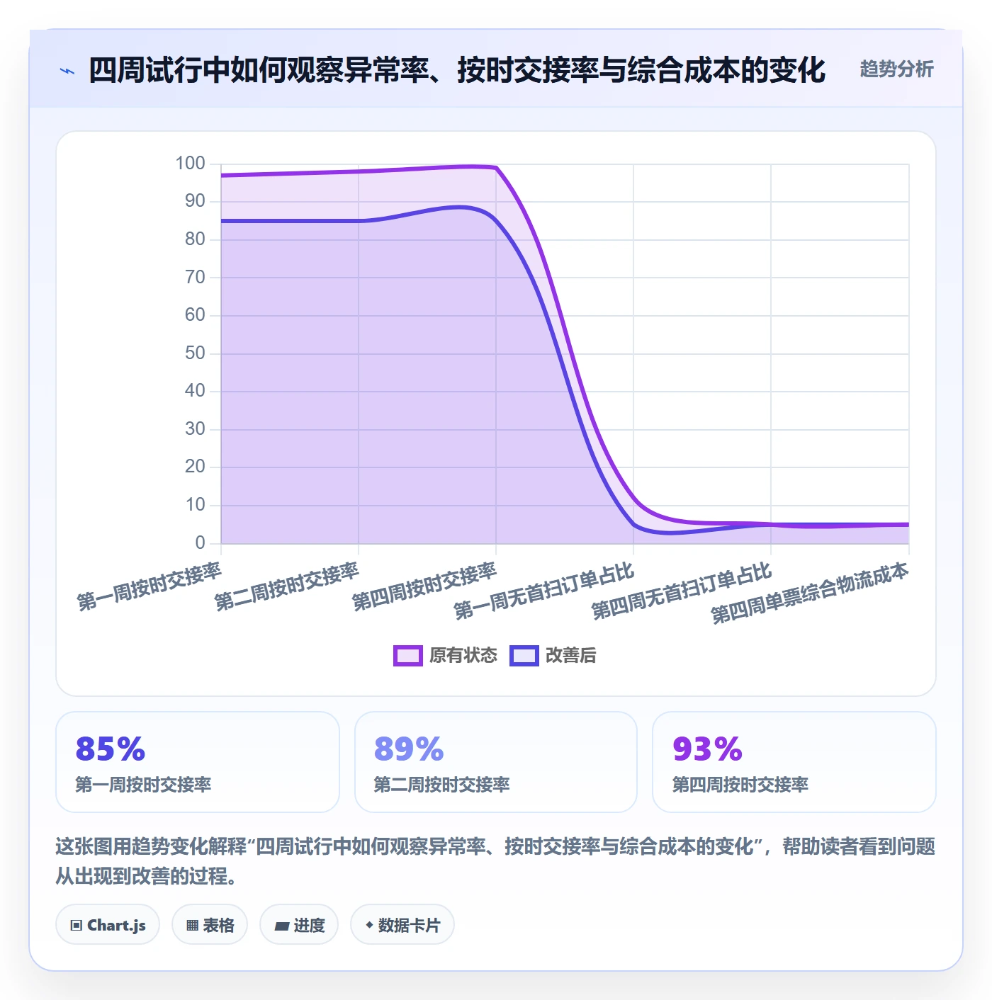 temu实用方法：围绕履约物流建立新手避坑