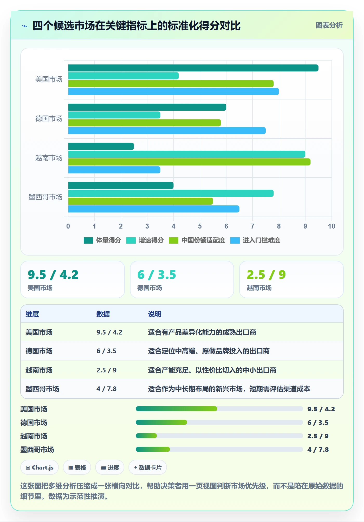 外贸数据分析平台实用方法：围绕商品编码建立指标体系