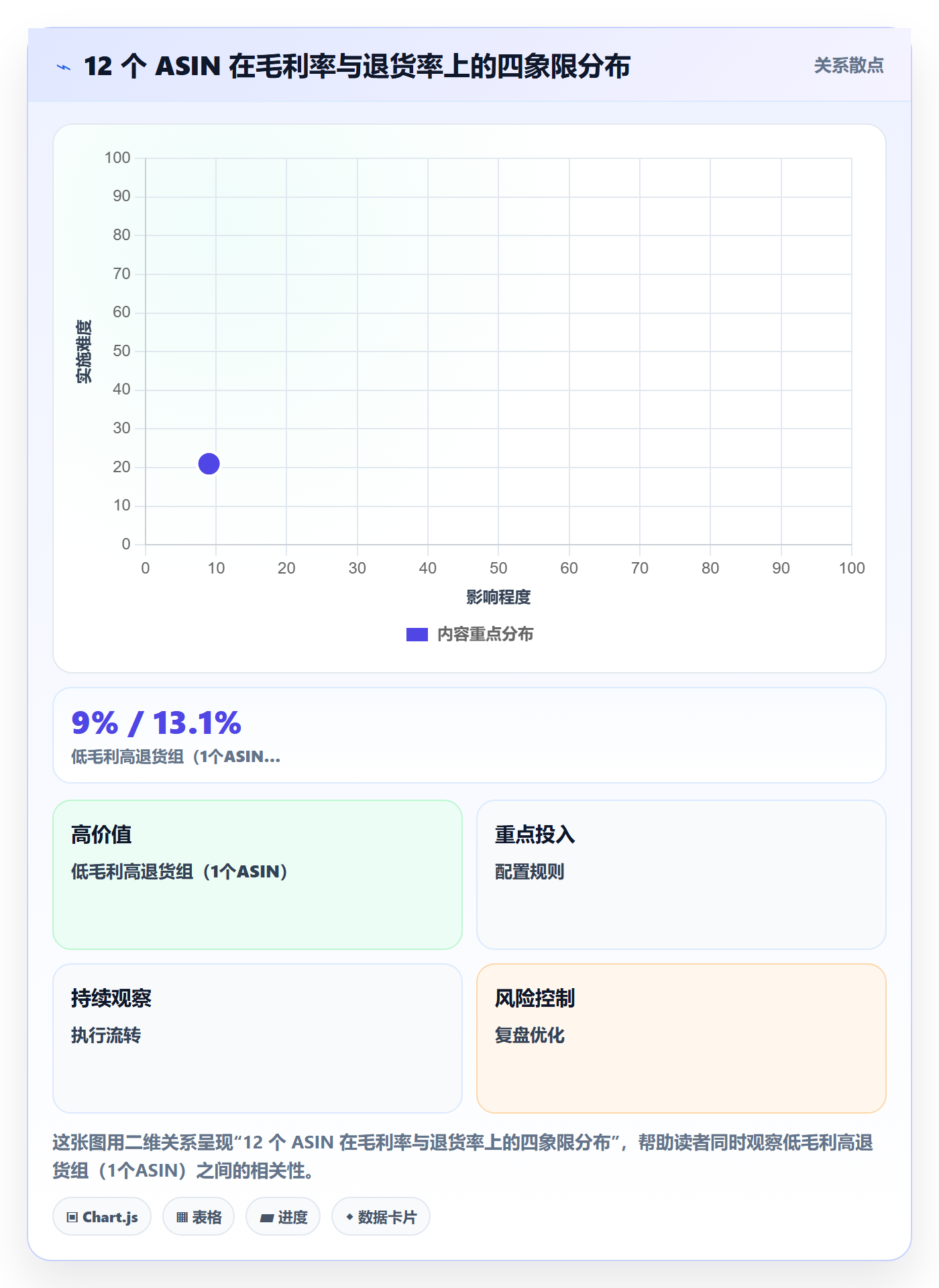 跨境电商运营怎么优化？先从数据复盘的落地案例入手