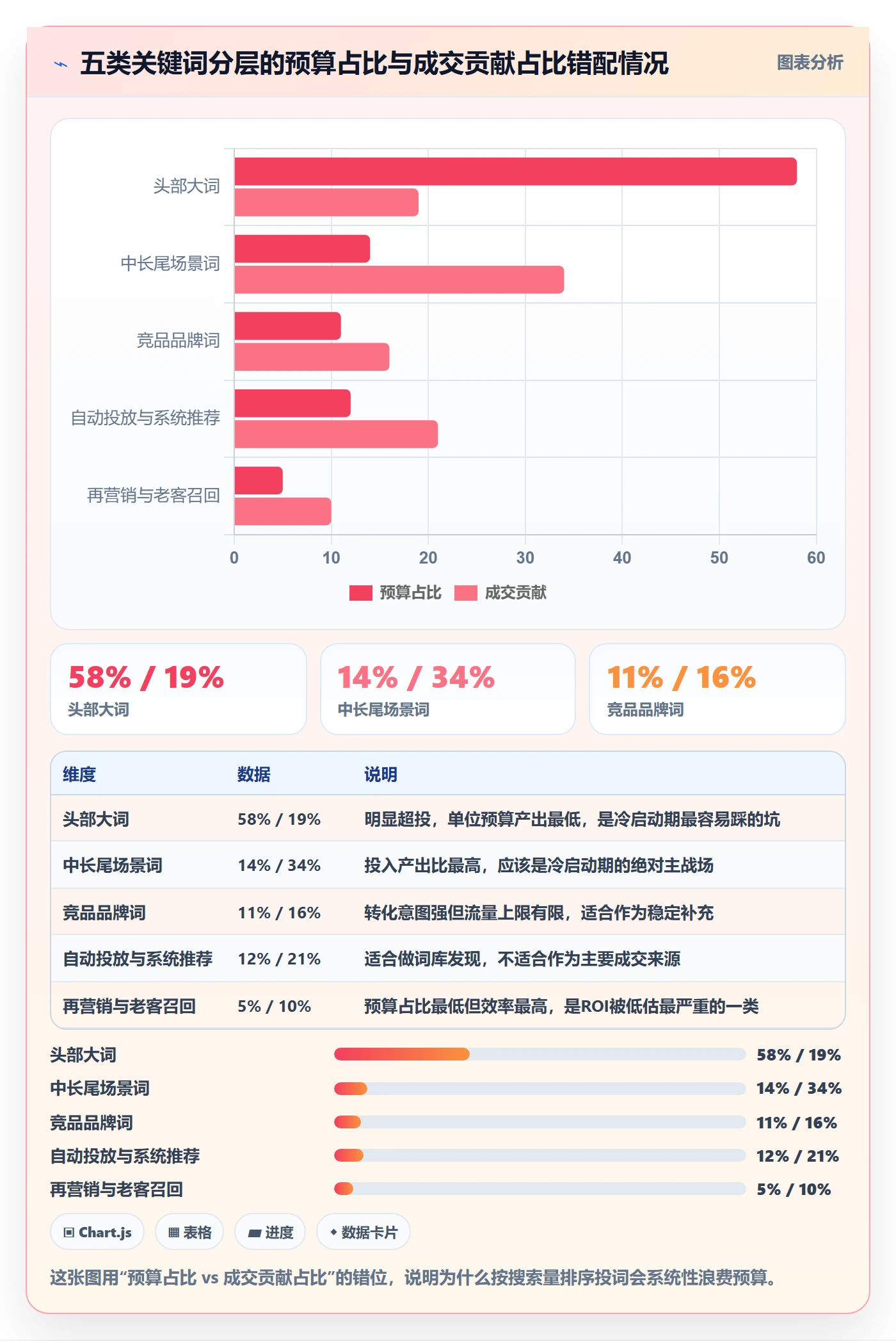 跨境电商运营趋势观察:广告投放从哪里开始