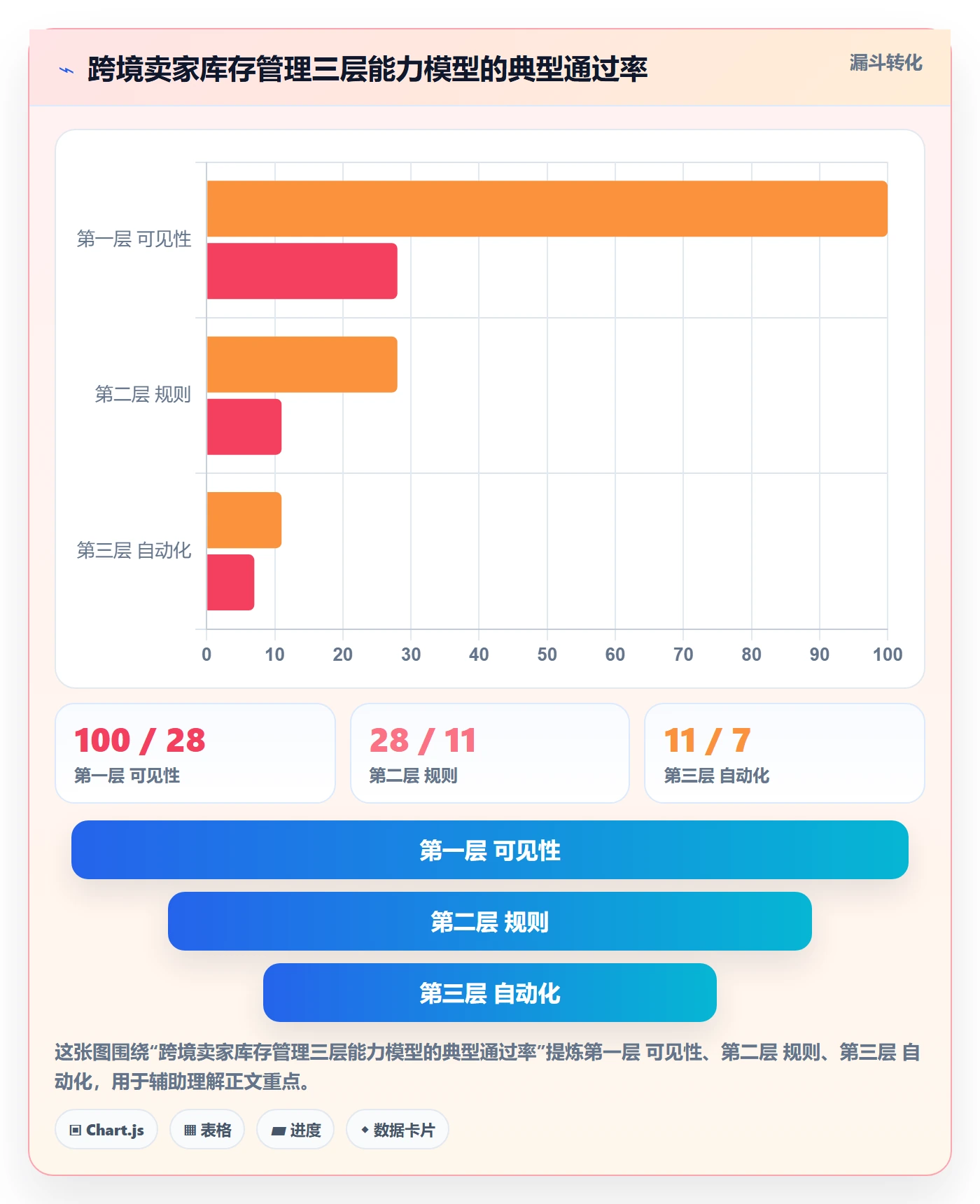 erp跨境电商从0到1：库存管理的增长策略与操作要点