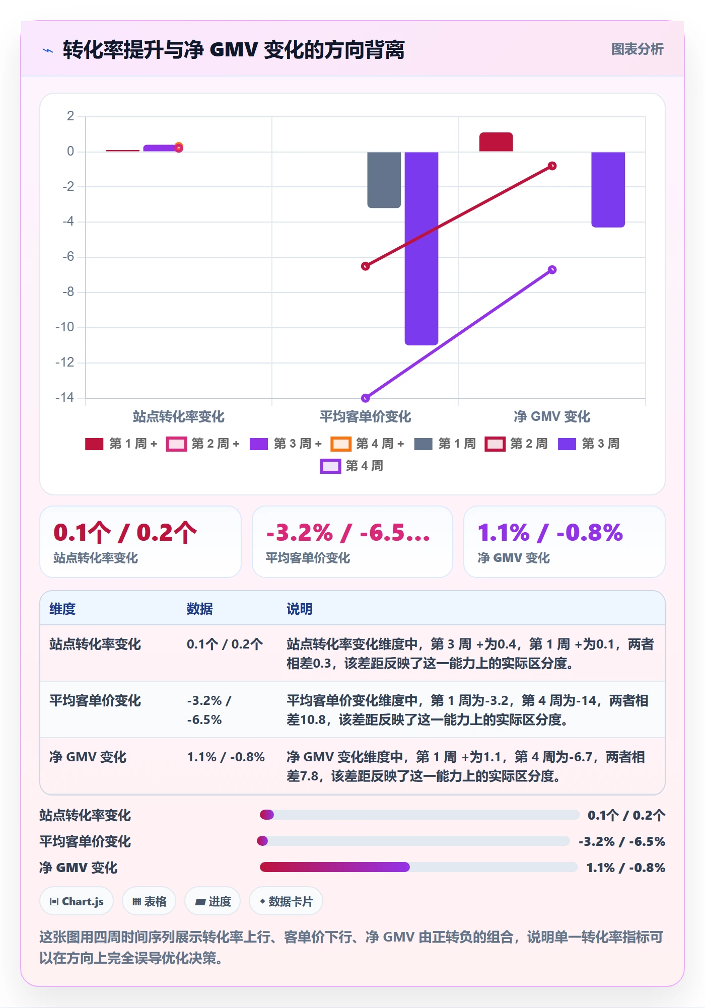 跨境电商运营怎么优化?先从转化优化的趋势观察入手