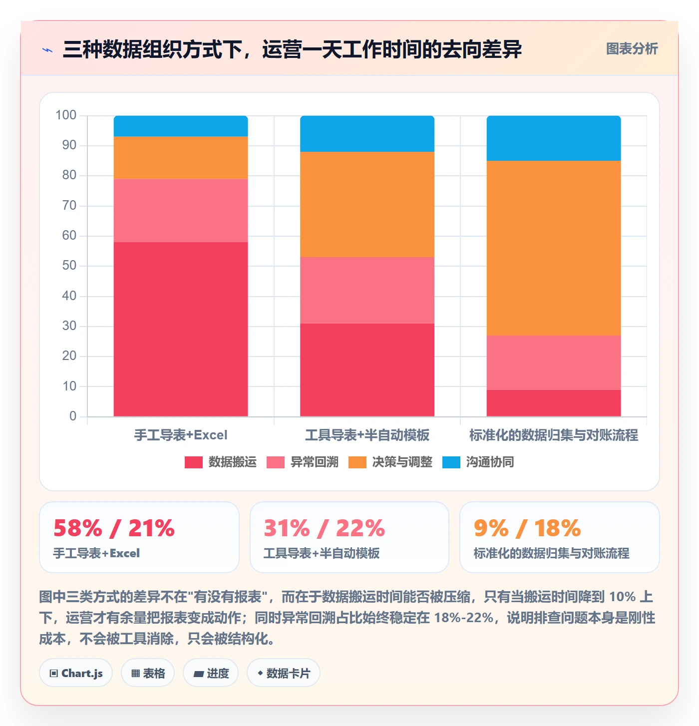 亚马逊软件执行标准：数据报表环节如何体现新手避坑