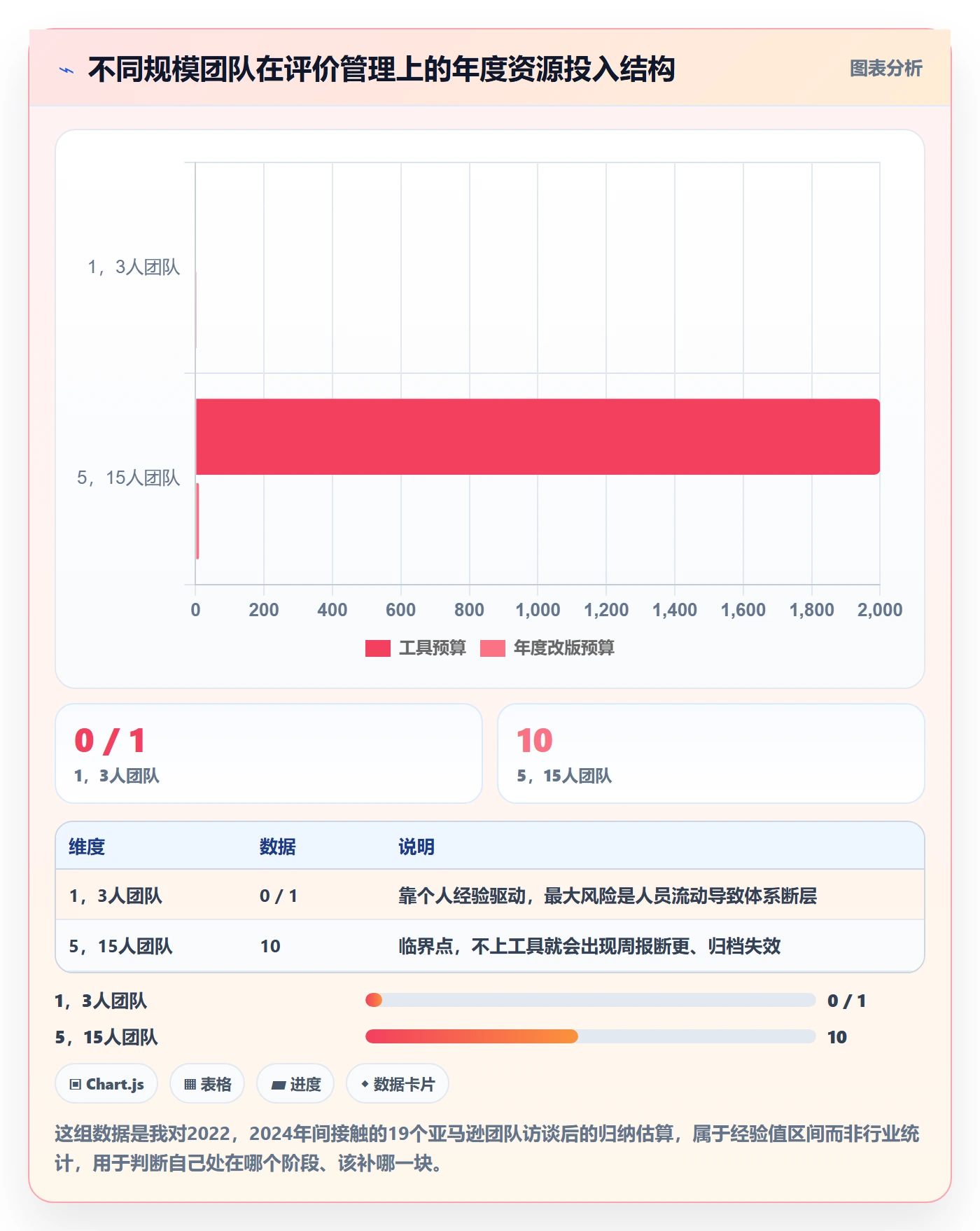 亚马逊软件工作指南:用年度规划解决评价管理问题
