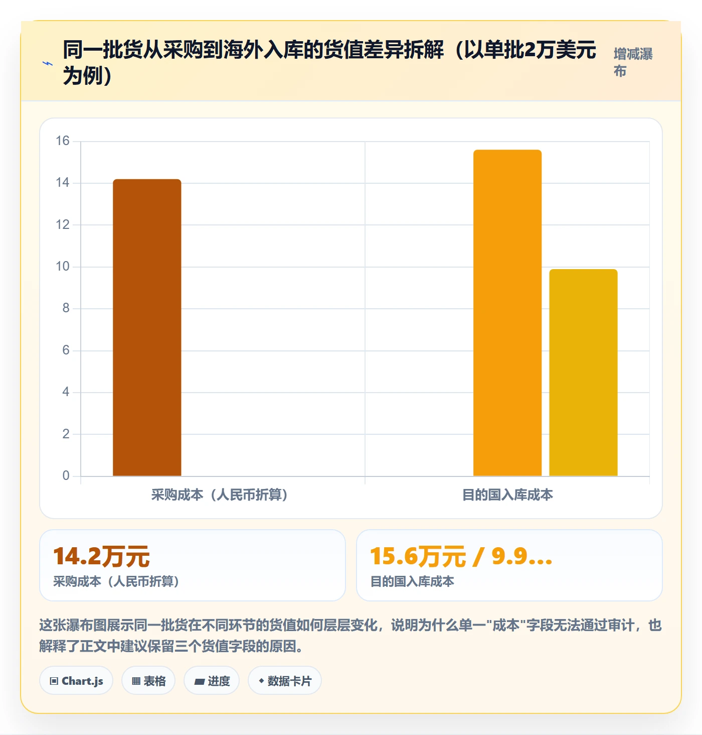 跨境电商运营实践指南：库存计划的合规管理怎样更有效