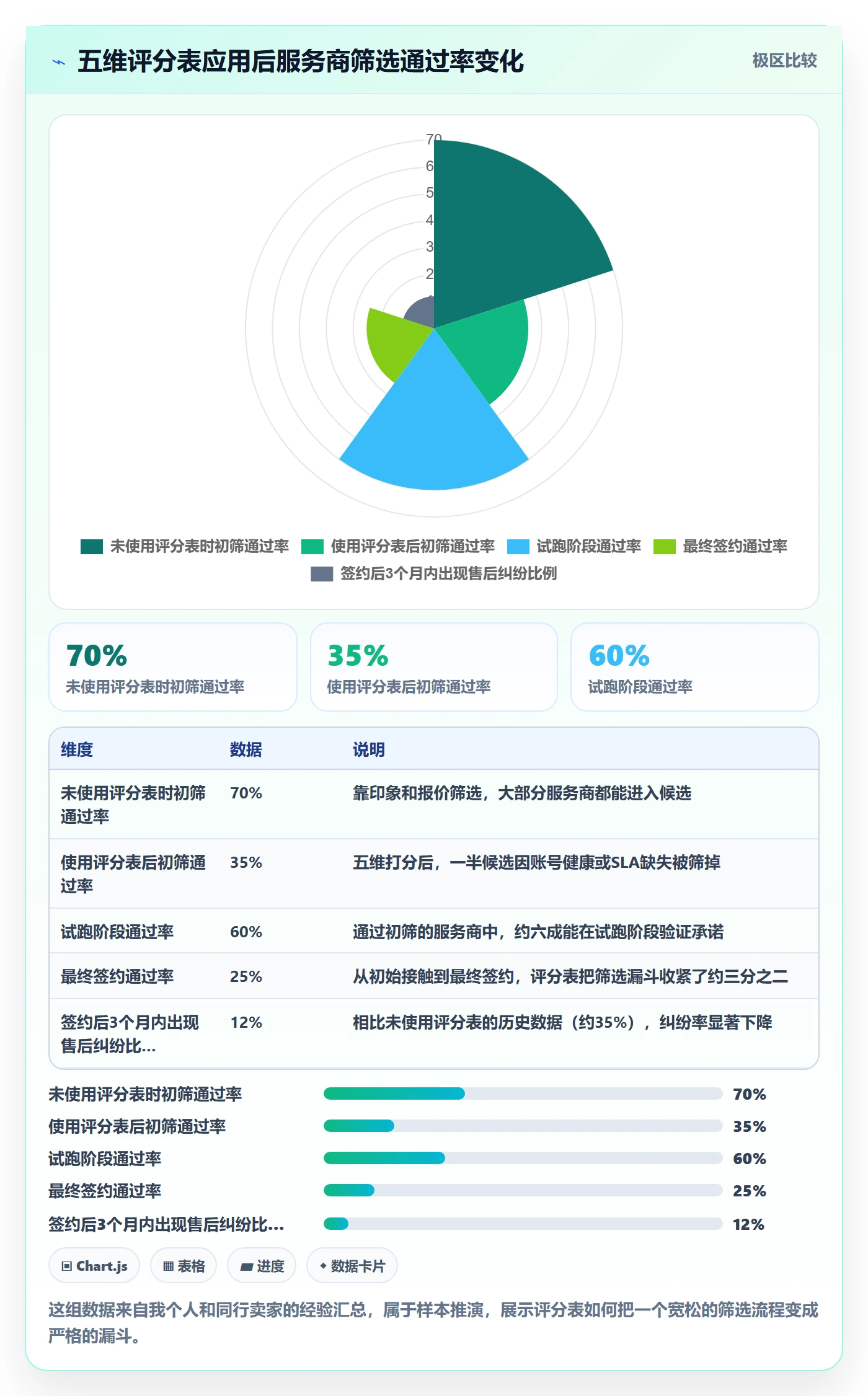 跨境电商一站式服务选择标准：售后服务维度如何评估日常管理