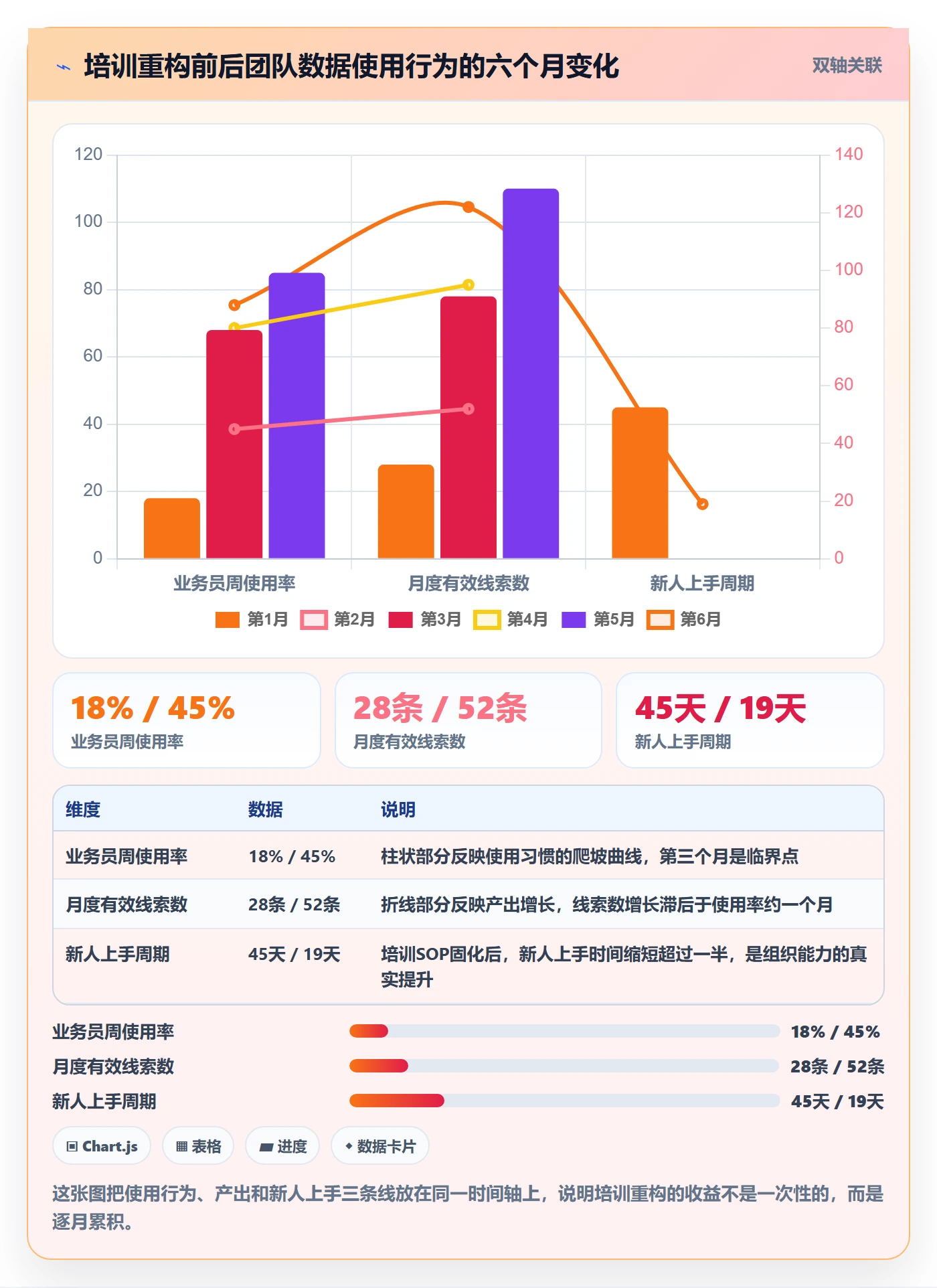外贸数据分析平台应用思路：围绕海关数据拆解团队培训