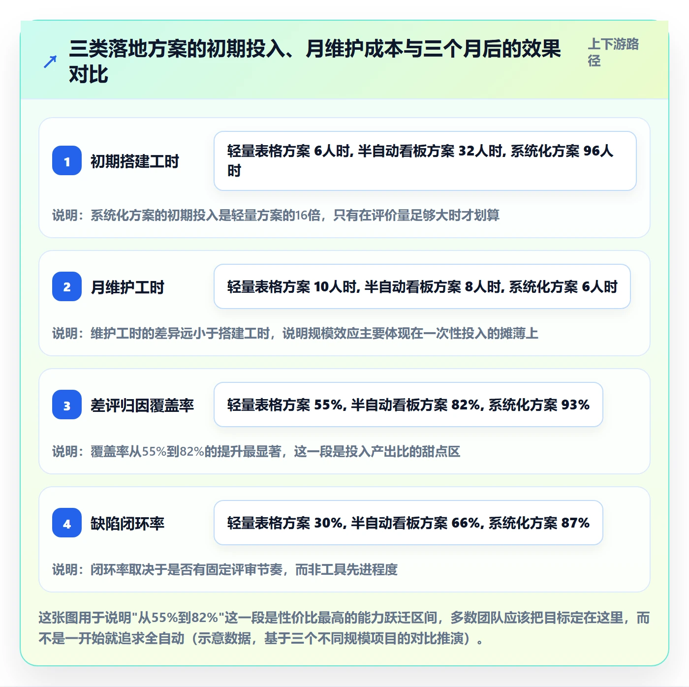 亚马逊软件管理模板：围绕评价管理开展精细化运营