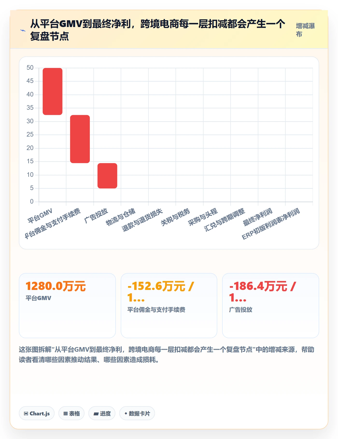 erp跨境电商操作手册：财务核算对应的数据复盘步骤