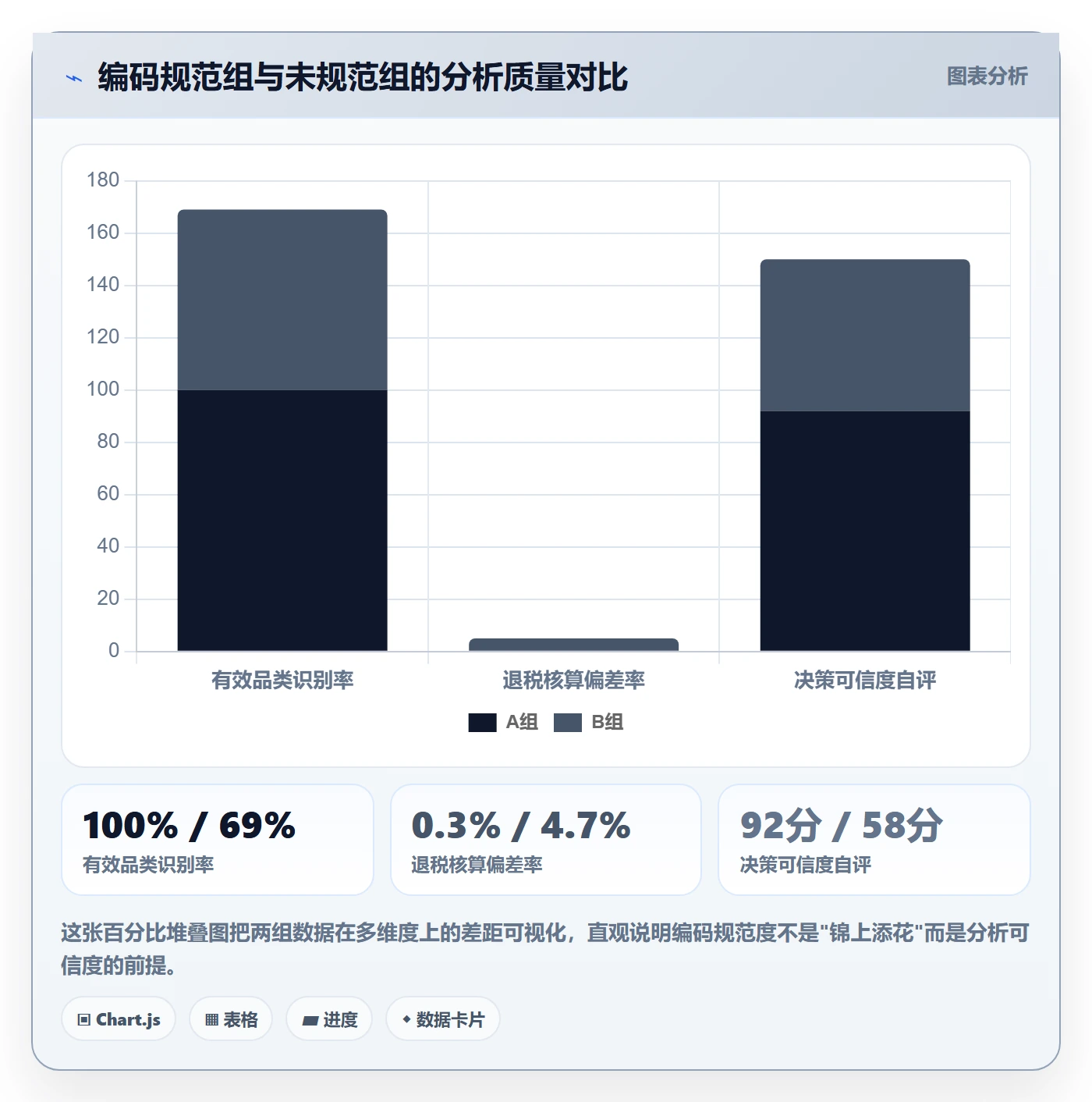 外贸数据分析平台应用思路：围绕商品编码拆解效率提升