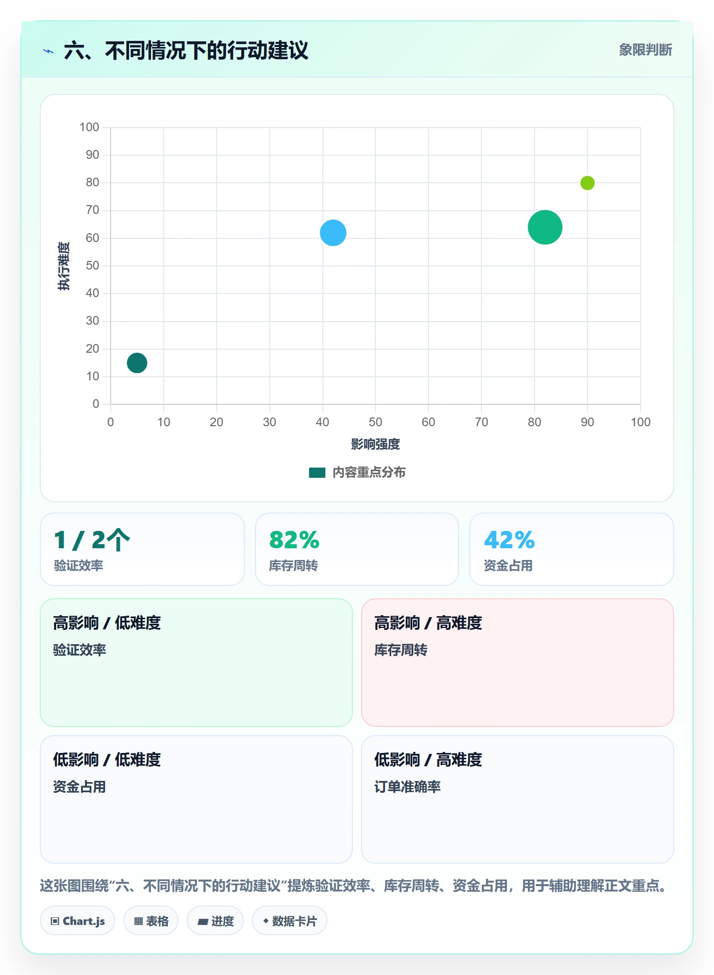 六、不同情况下的行动建议