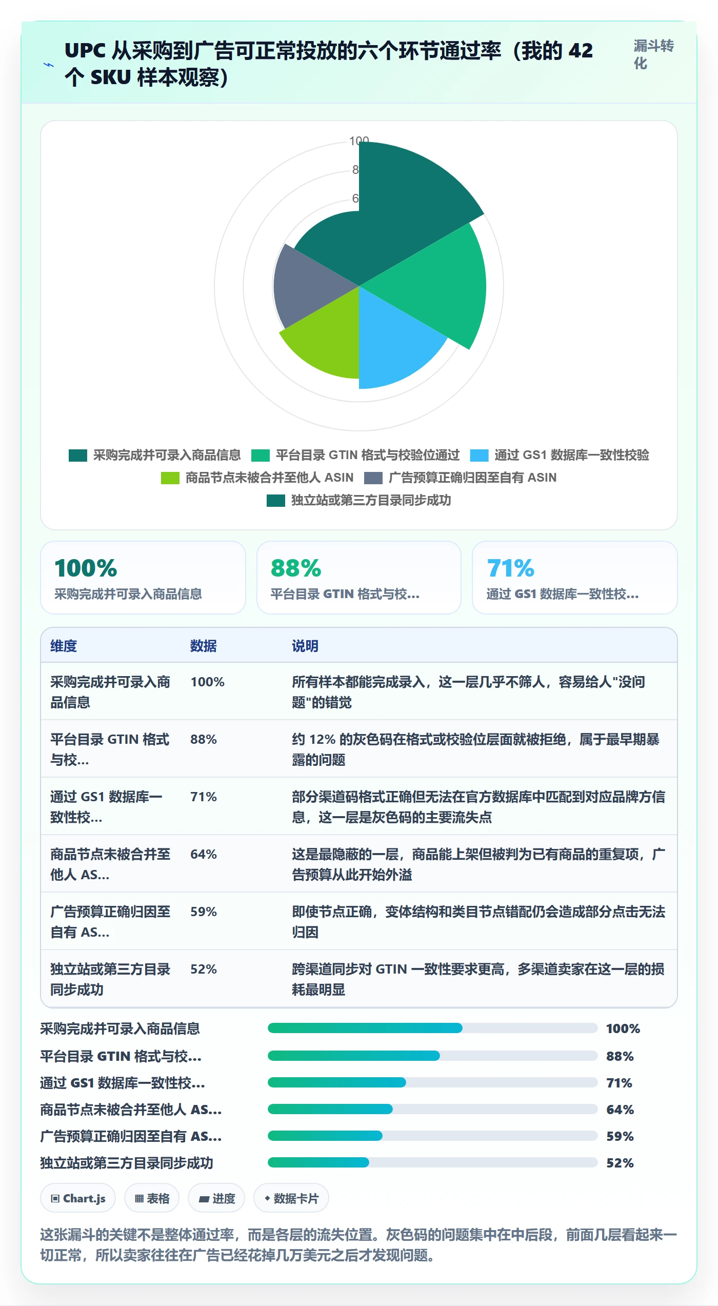 UPC码决策指南：用广告投放判断GS1注册方案