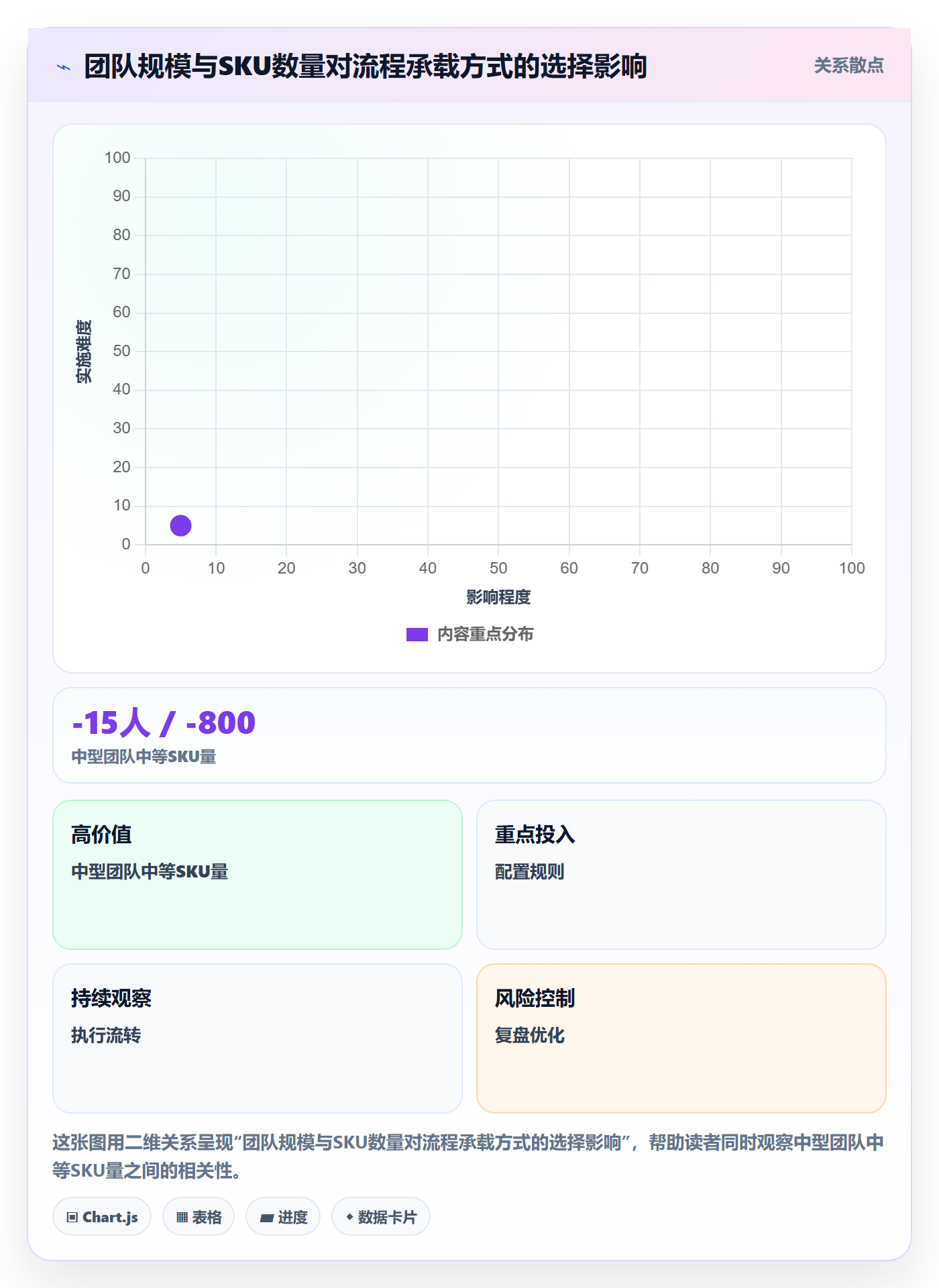 商品分析应用思路：围绕生命周期拆解流程设计