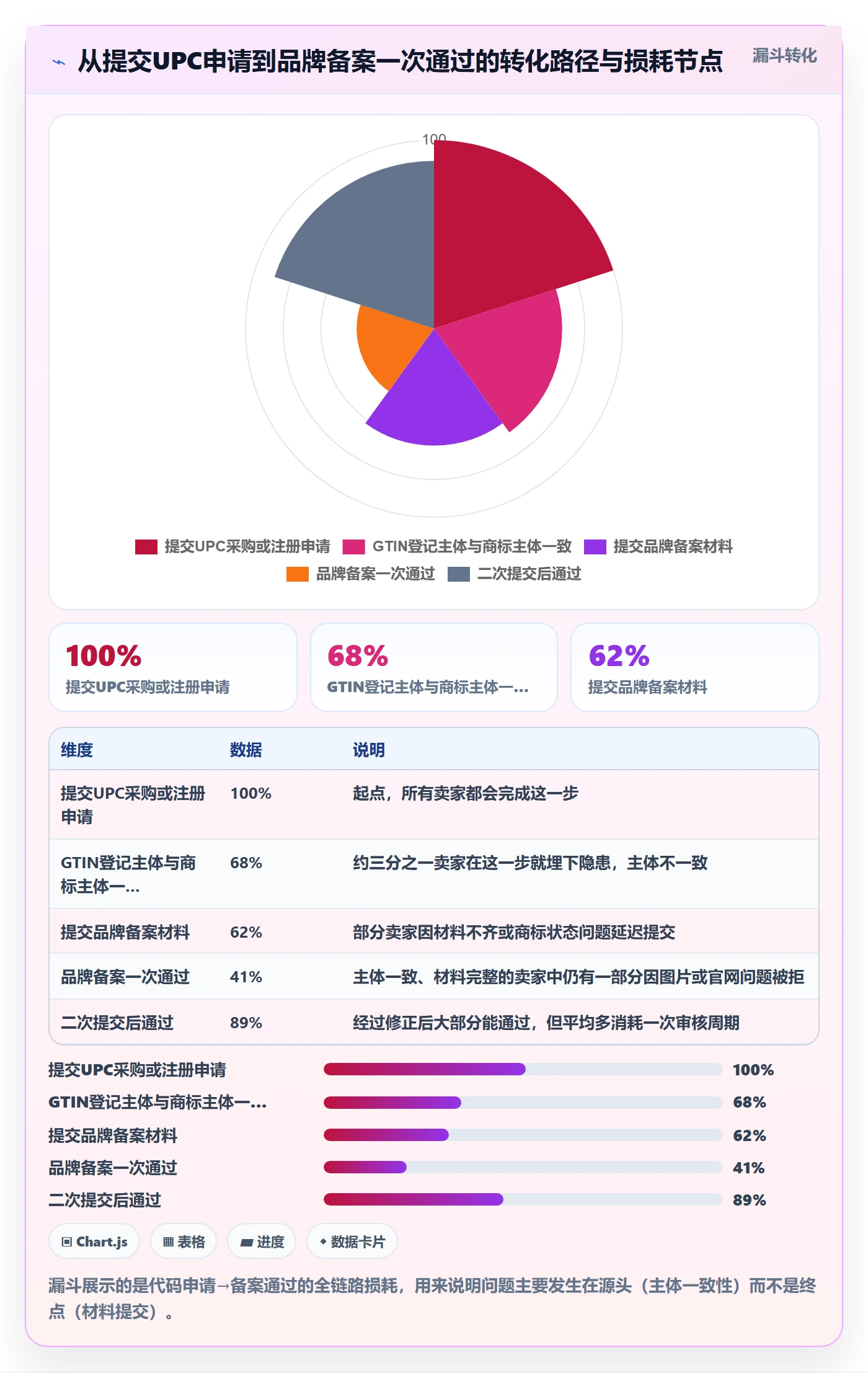 UPC码方案设计：代码申请场景的品牌建设怎么做