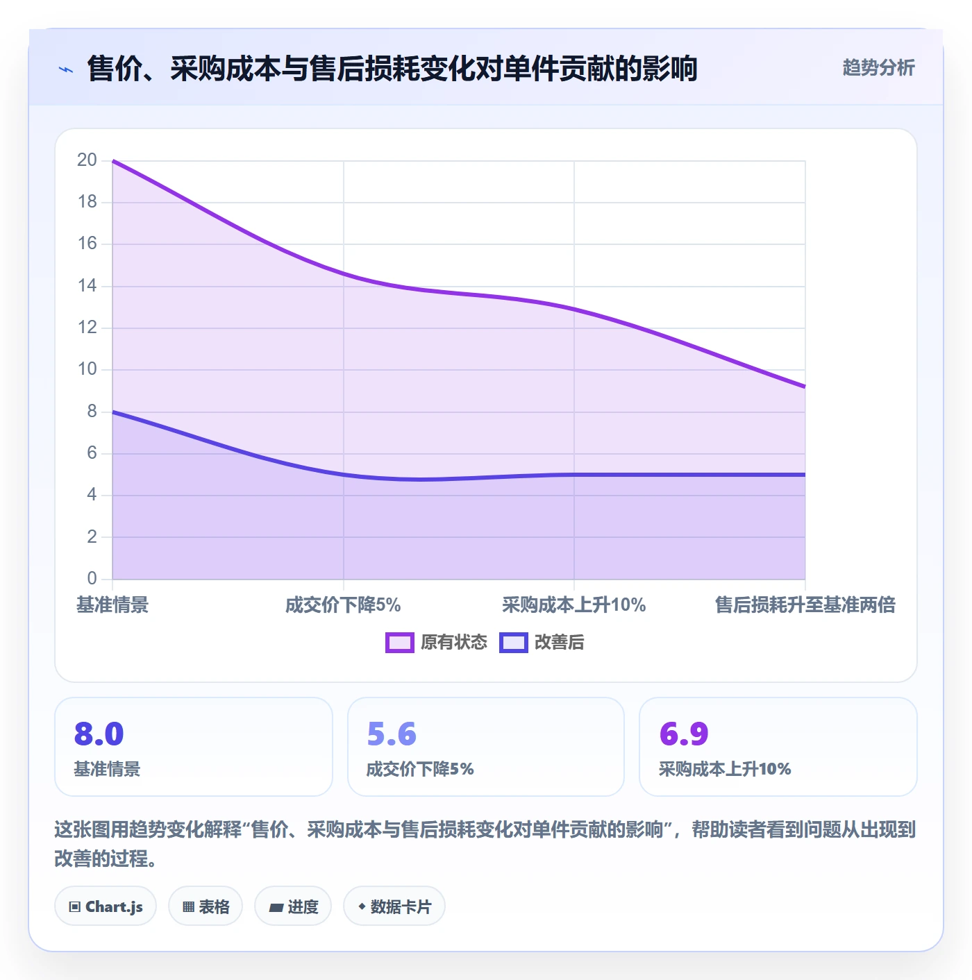 temu落地清单：选品定价相关的团队协同事项