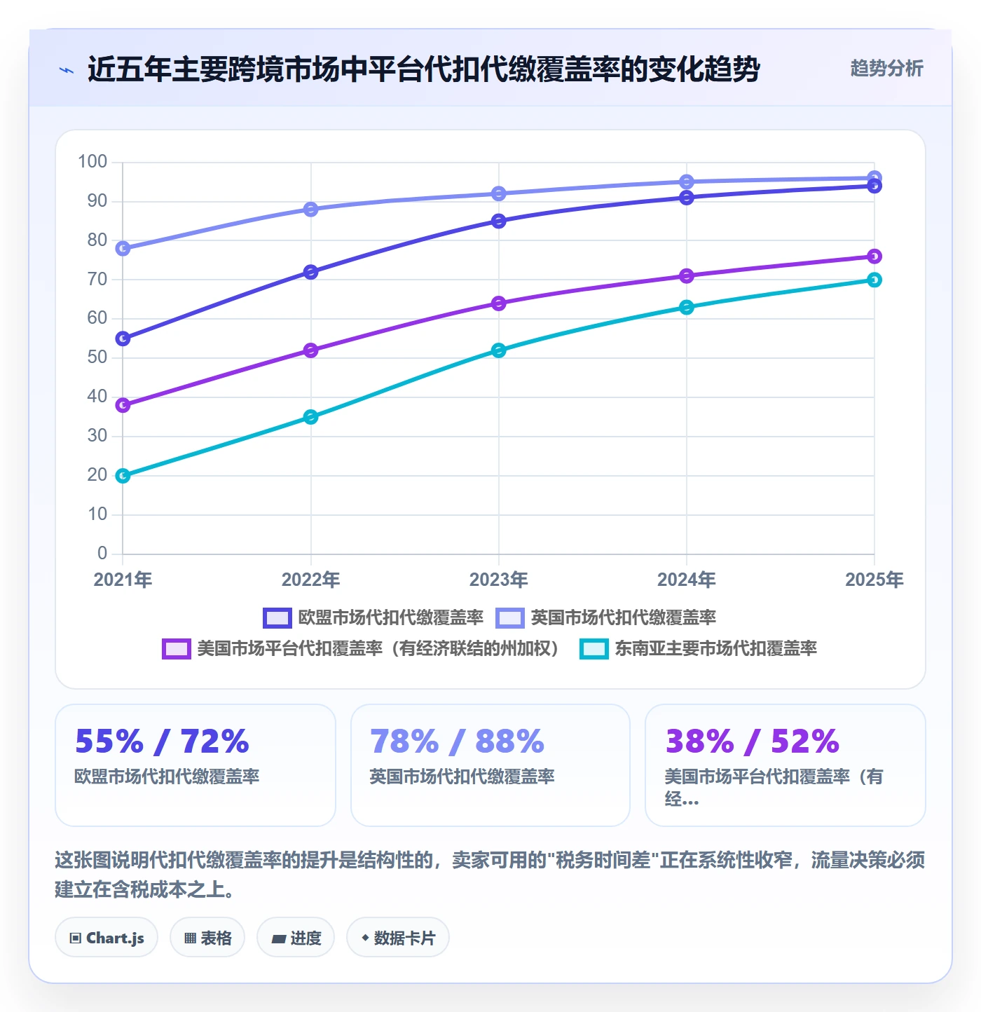 跨境电商运营税务筹划：流量获取从哪里开始