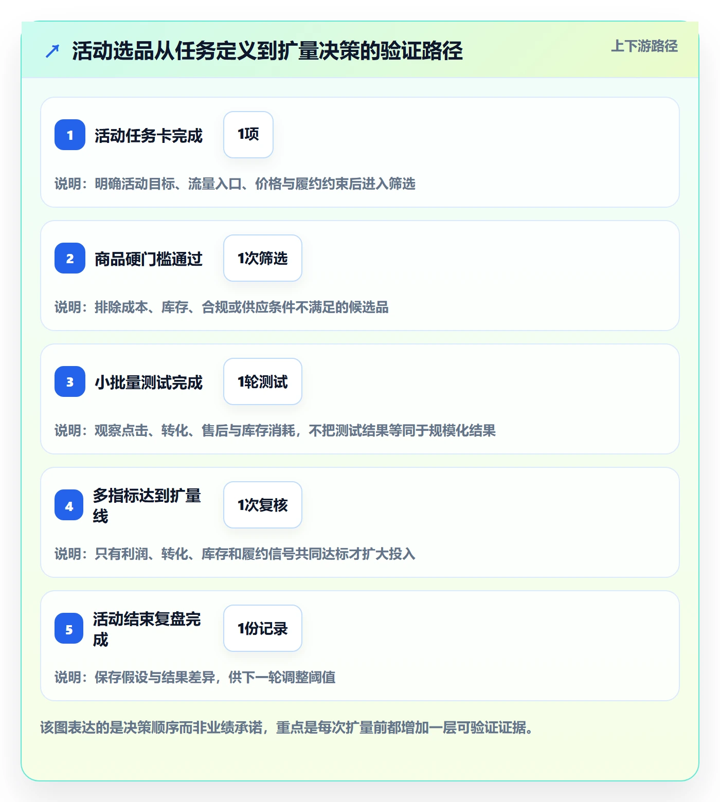 temu操作手册：活动流量对应的选品策略步骤