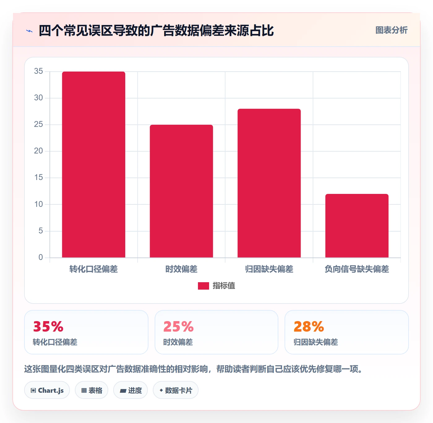 erp跨境电商能力清单：广告投放需要覆盖哪些物流对接事项