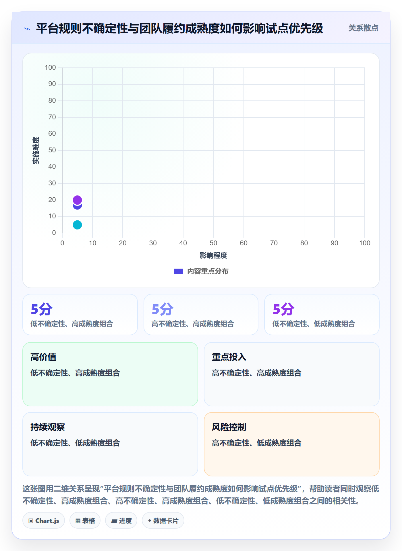 跨境电商选择标准：平台规则维度如何评估绩效考核