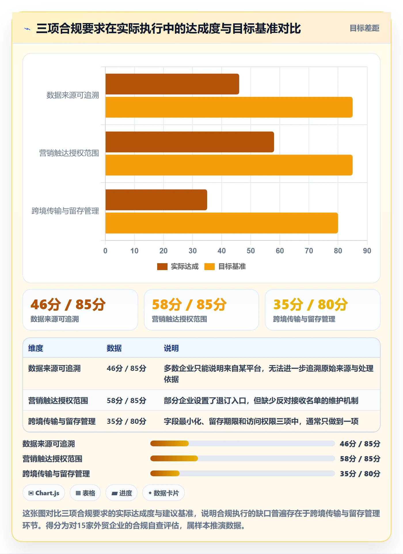 外贸数据分析平台怎么用?市场趋势场景下的自动化方案拆解