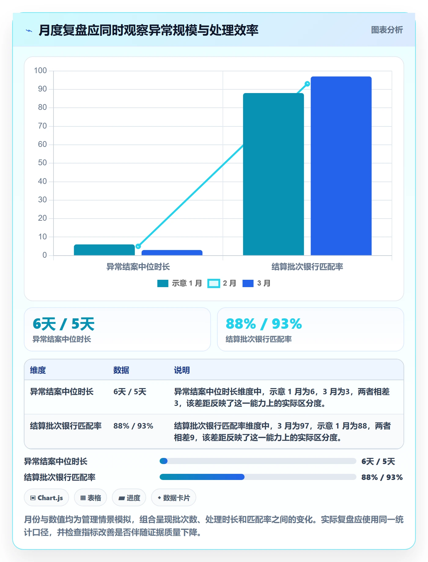 temu配置指南：账号绩效需要哪些回款管理设置
