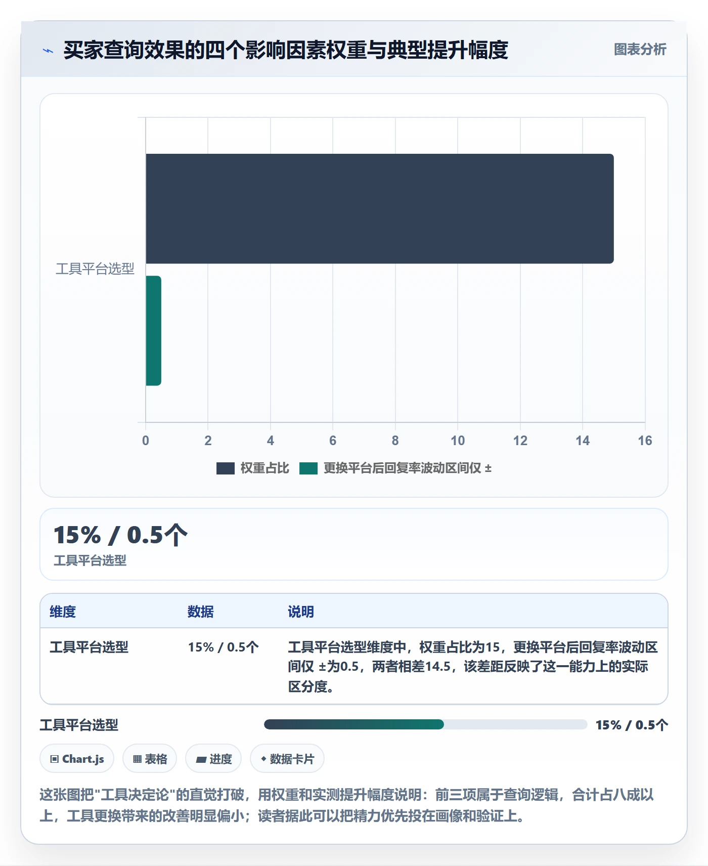 外贸数据分析平台从0到1：买家查询的工具对比与操作要点