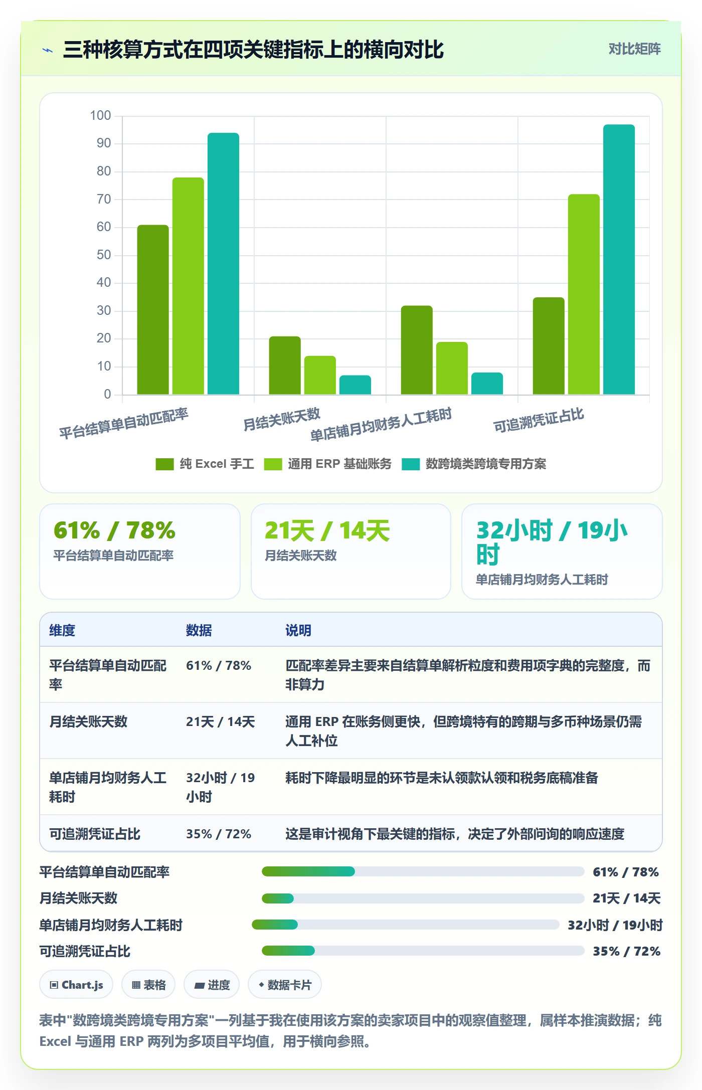 erp跨境电商方案设计：财务核算场景的合规管理怎么做