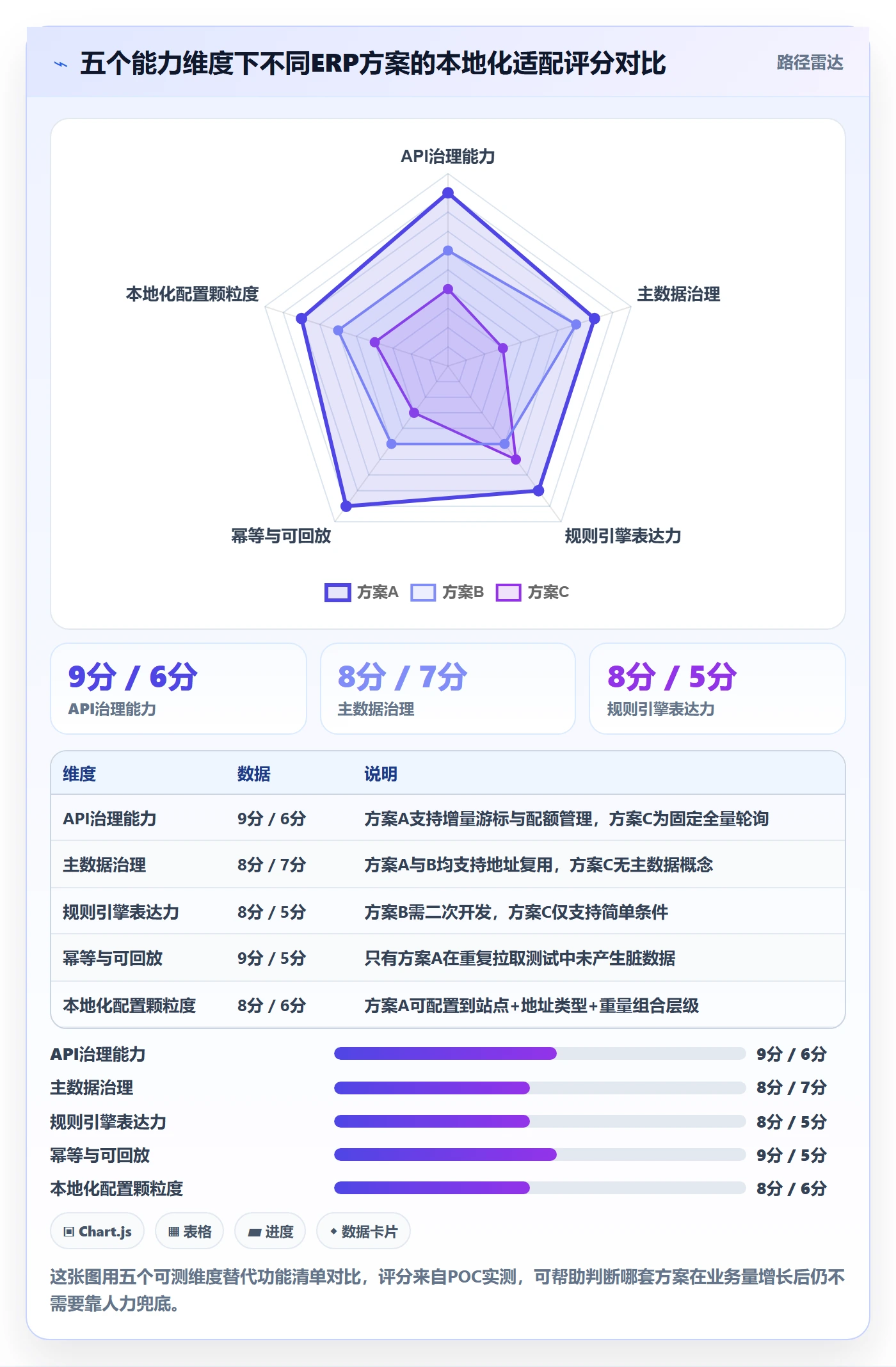 erp跨境电商怎么用？订单同步场景下的本地化运营拆解
