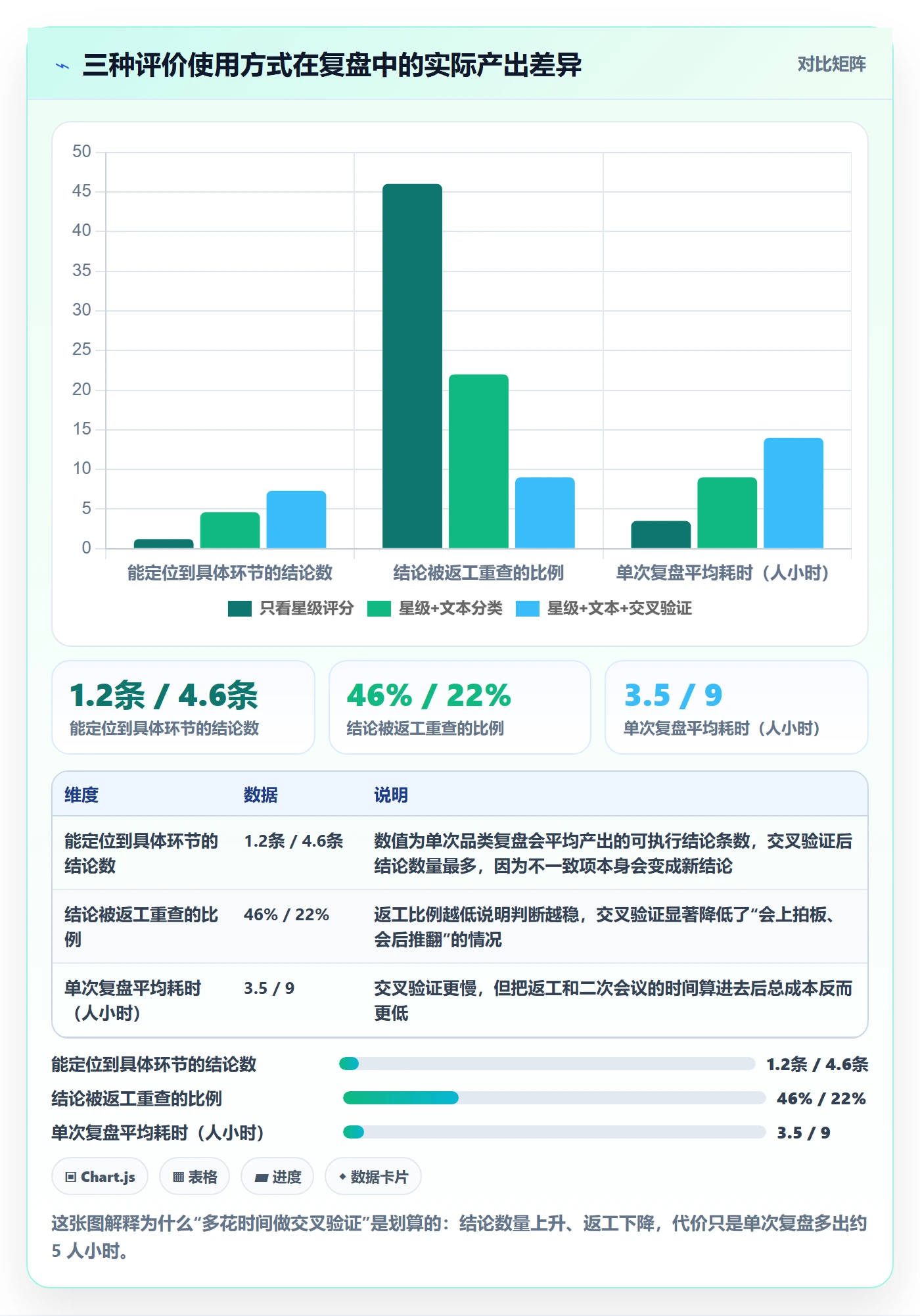 商品分析数据方法：用用户评价支撑数据复盘判断