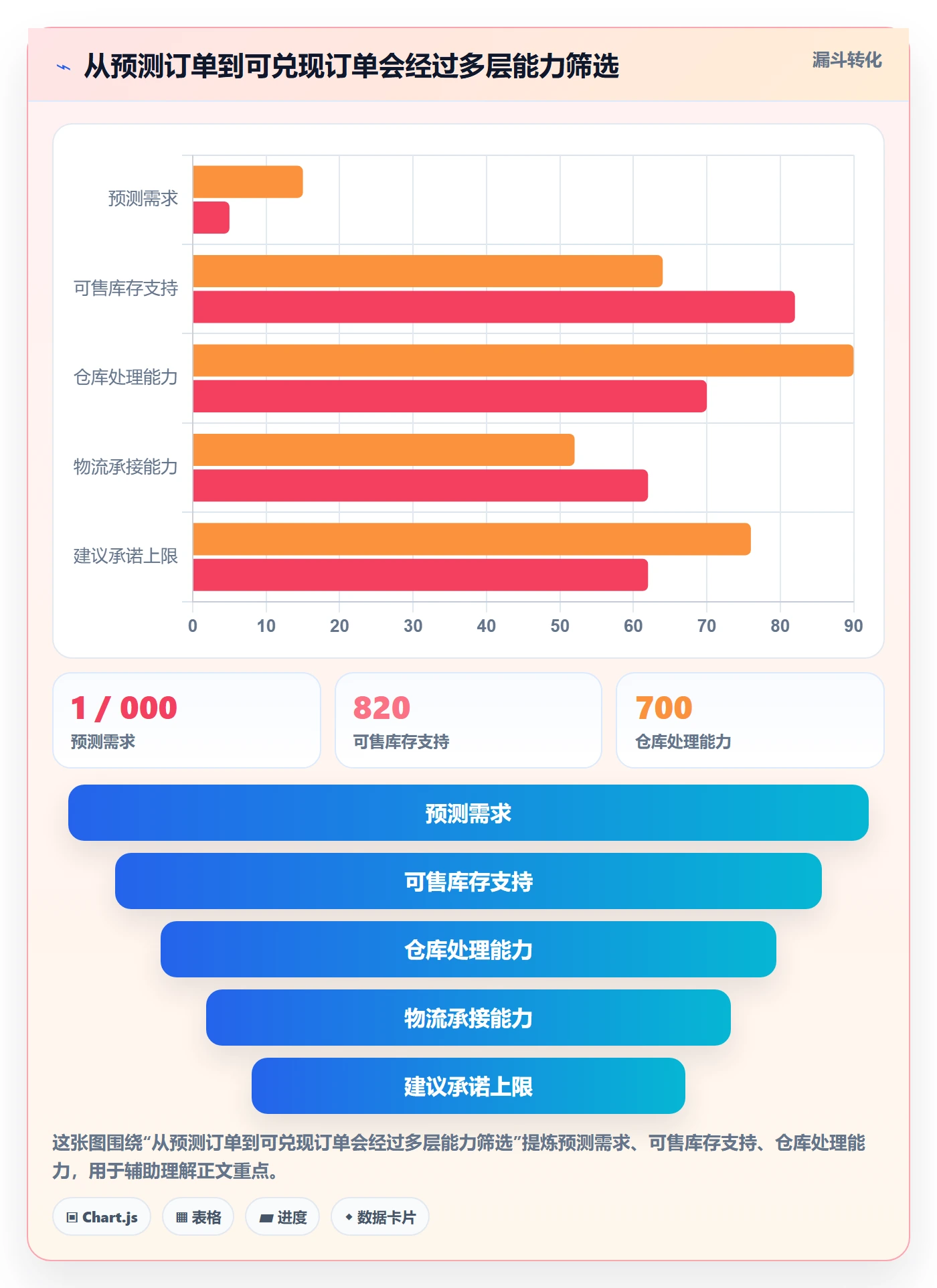 temu实用方法：围绕半托管模式建立旺季准备