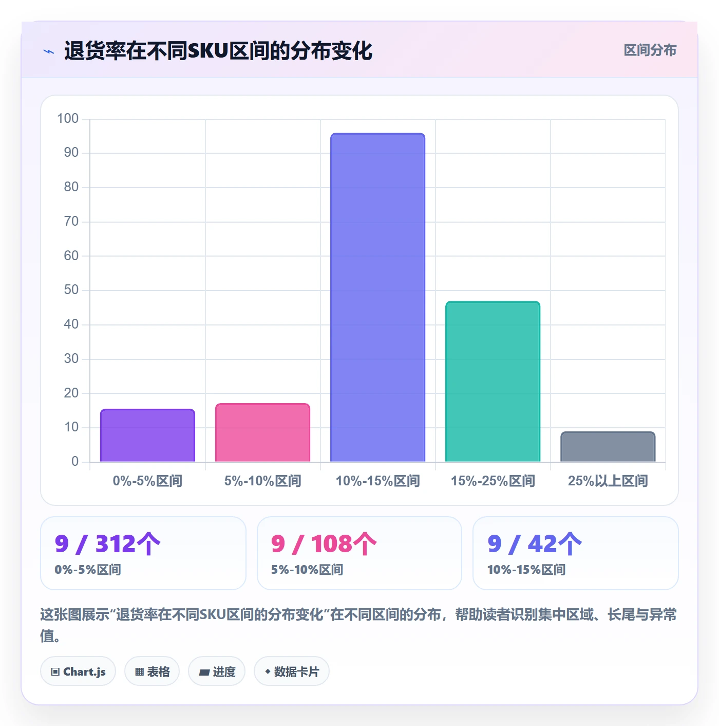 商品分析实战复盘：从销量趋势验证指标体系效果