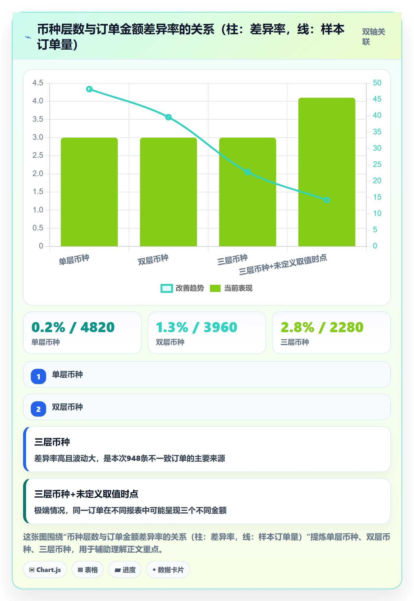 erp跨境电商升级方案：用定价策略改善订单同步