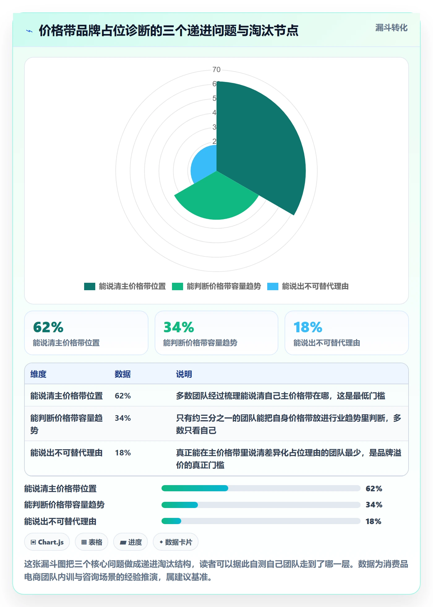 商品分析怎么优化？先从价格带的品牌建设入手