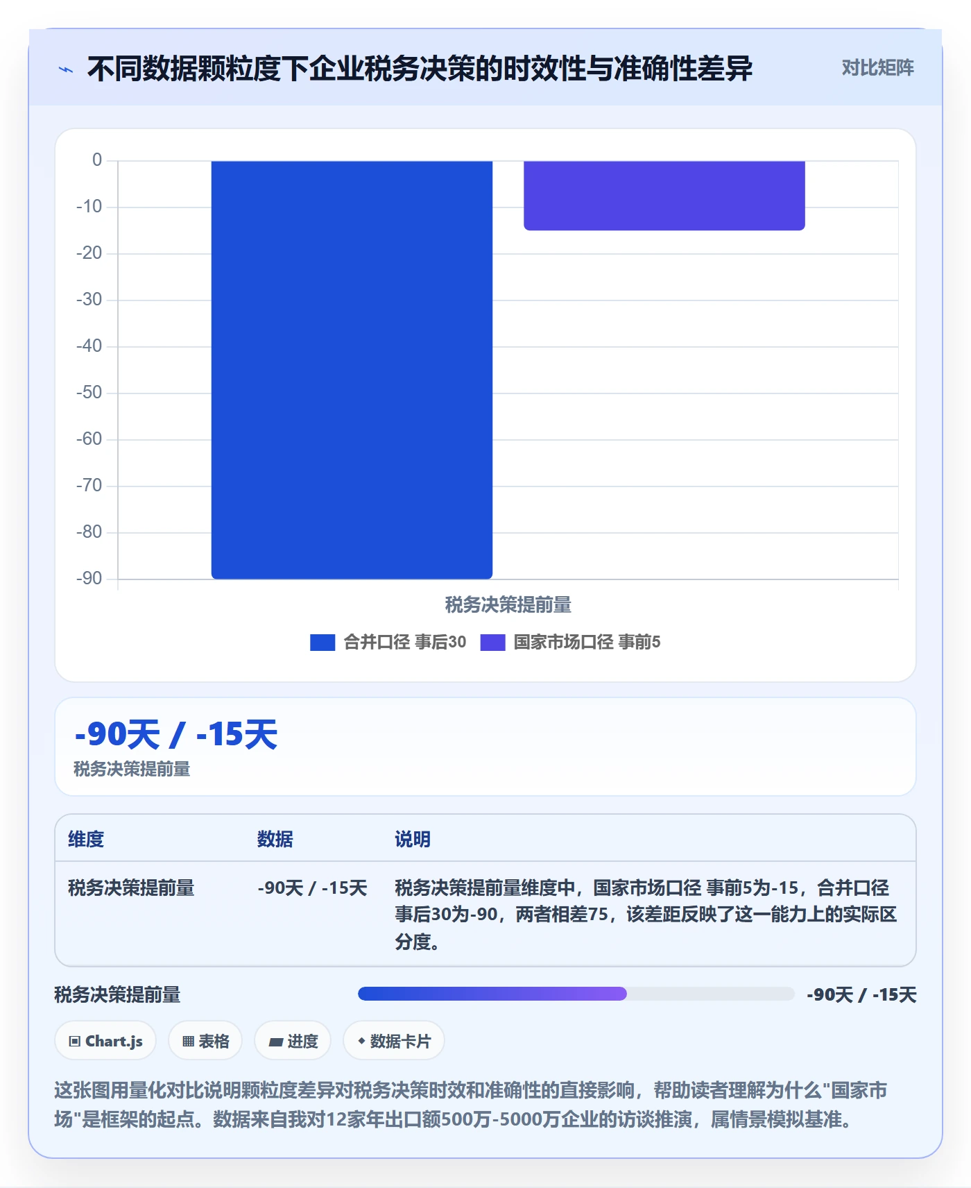 外贸数据分析平台运营框架：把国家市场纳入税务筹划