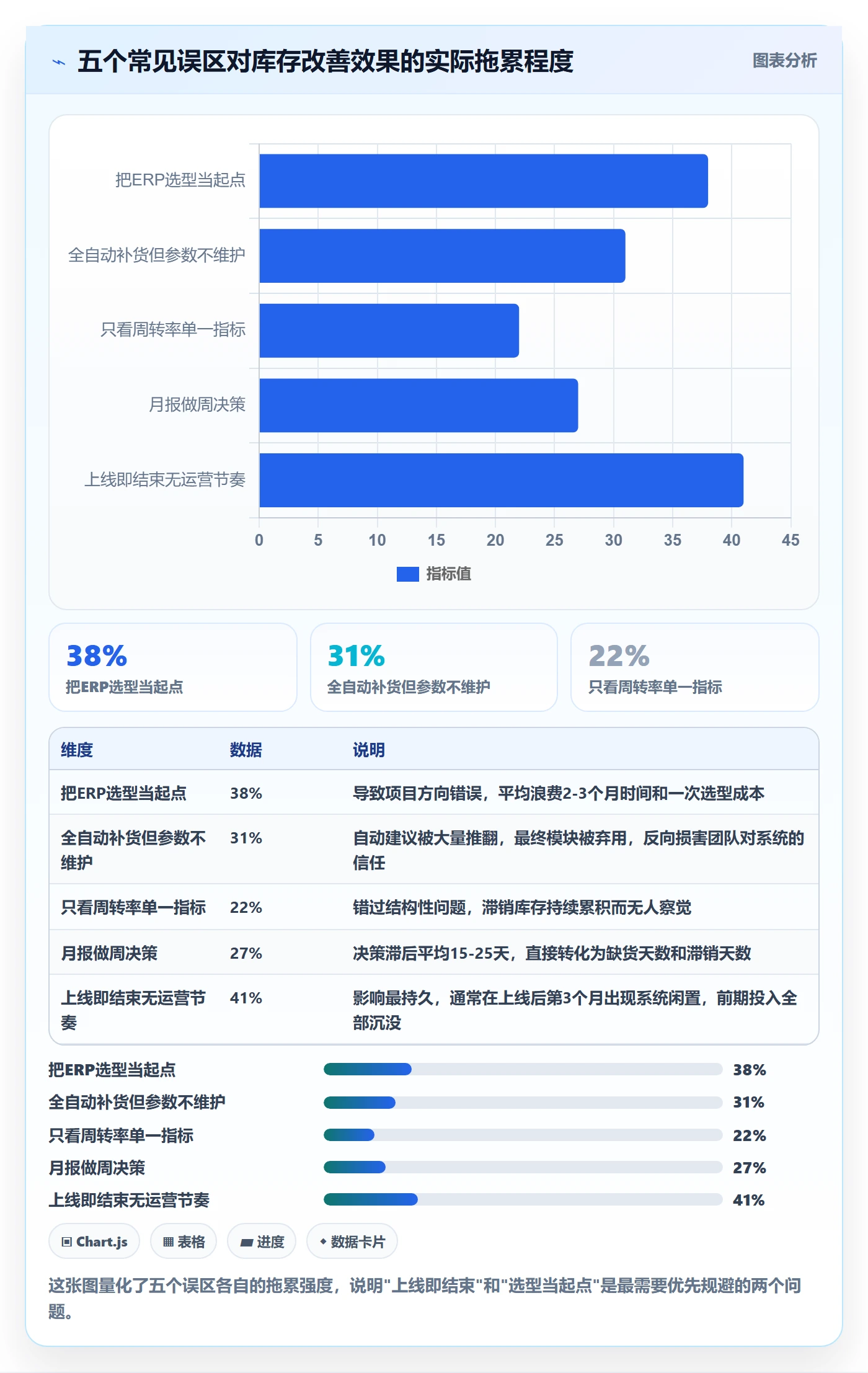 亚马逊软件升级方案：用日常管理改善库存管理