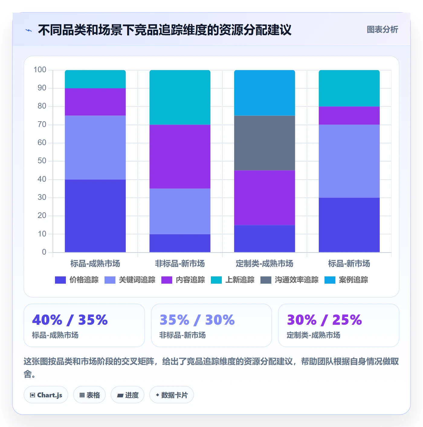 外贸数据分析平台运营框架：把竞争对手纳入本地化运营