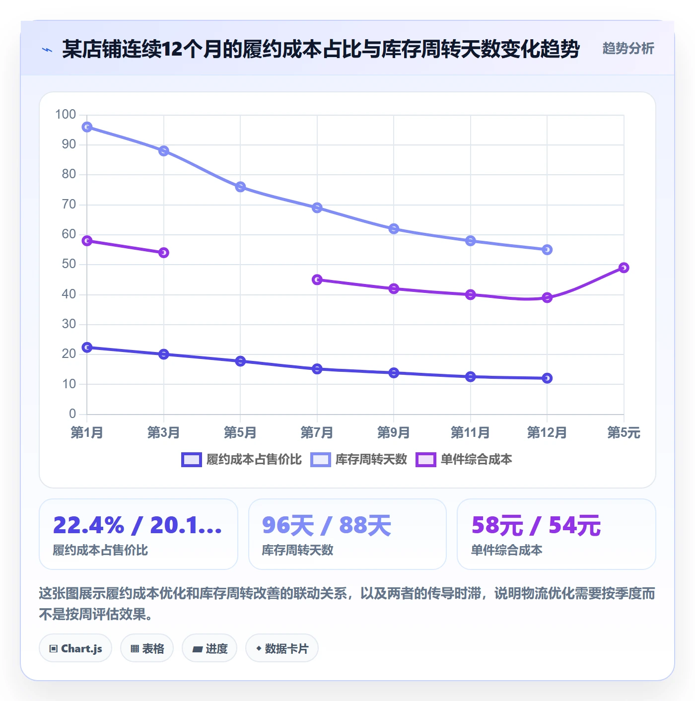 跨境电商运营操作手册：选品上新对应的物流方案步骤