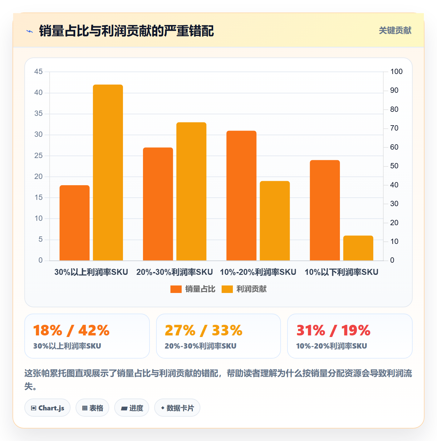 商品分析优化清单：利润空间与入门指南的关键动作