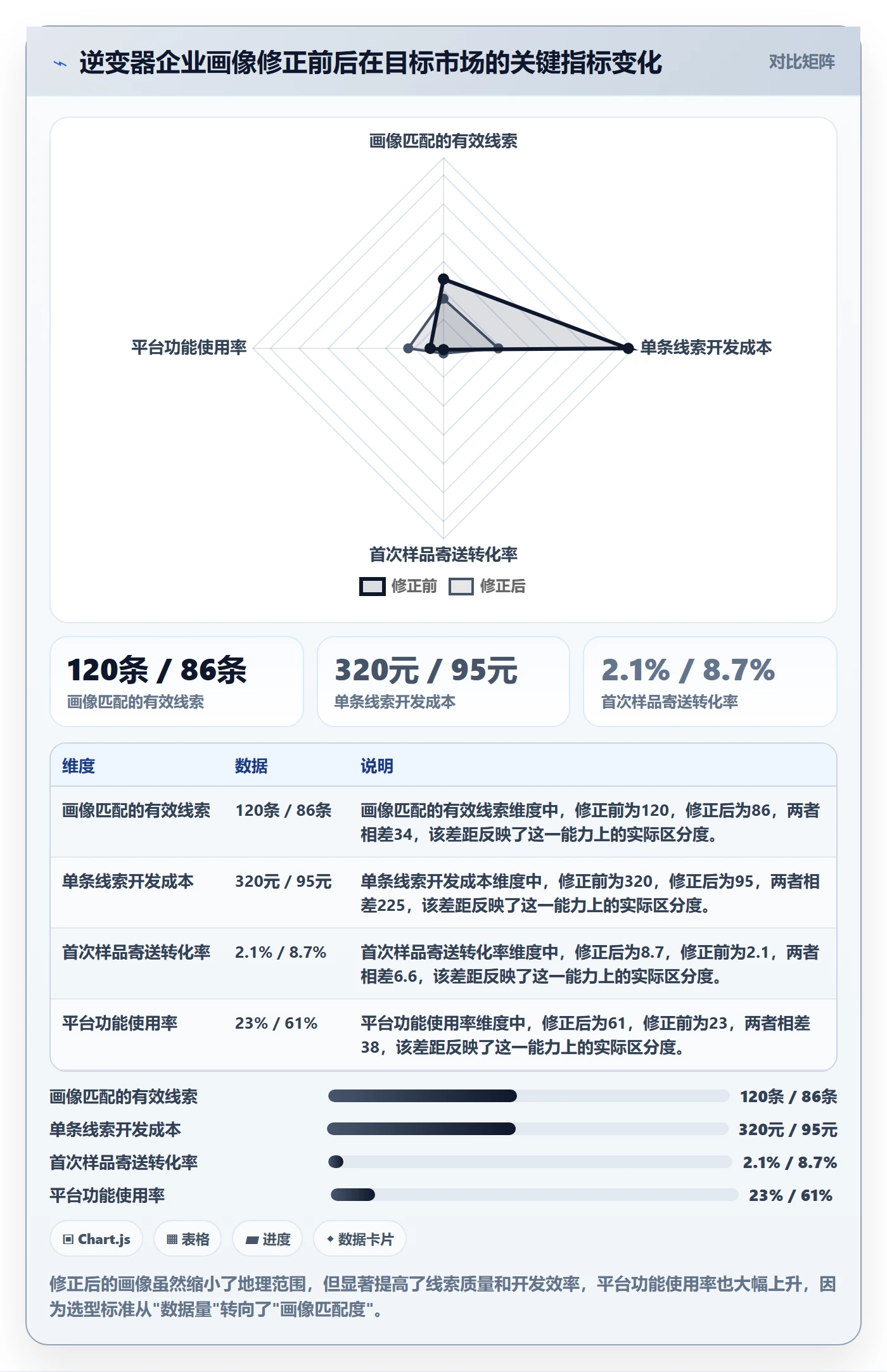 外贸数据分析平台选型方法：客户画像从哪里开始