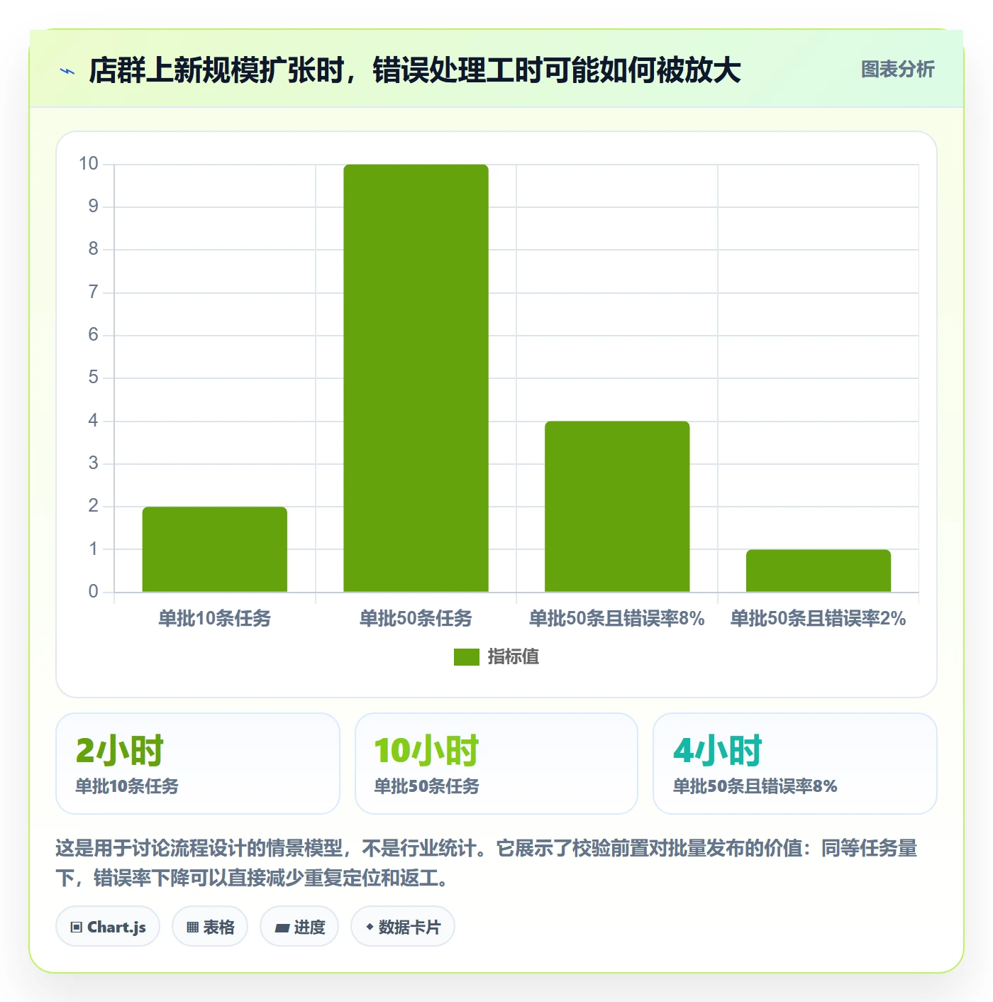 temu方案设计：商品发布场景的店群管理怎么做
