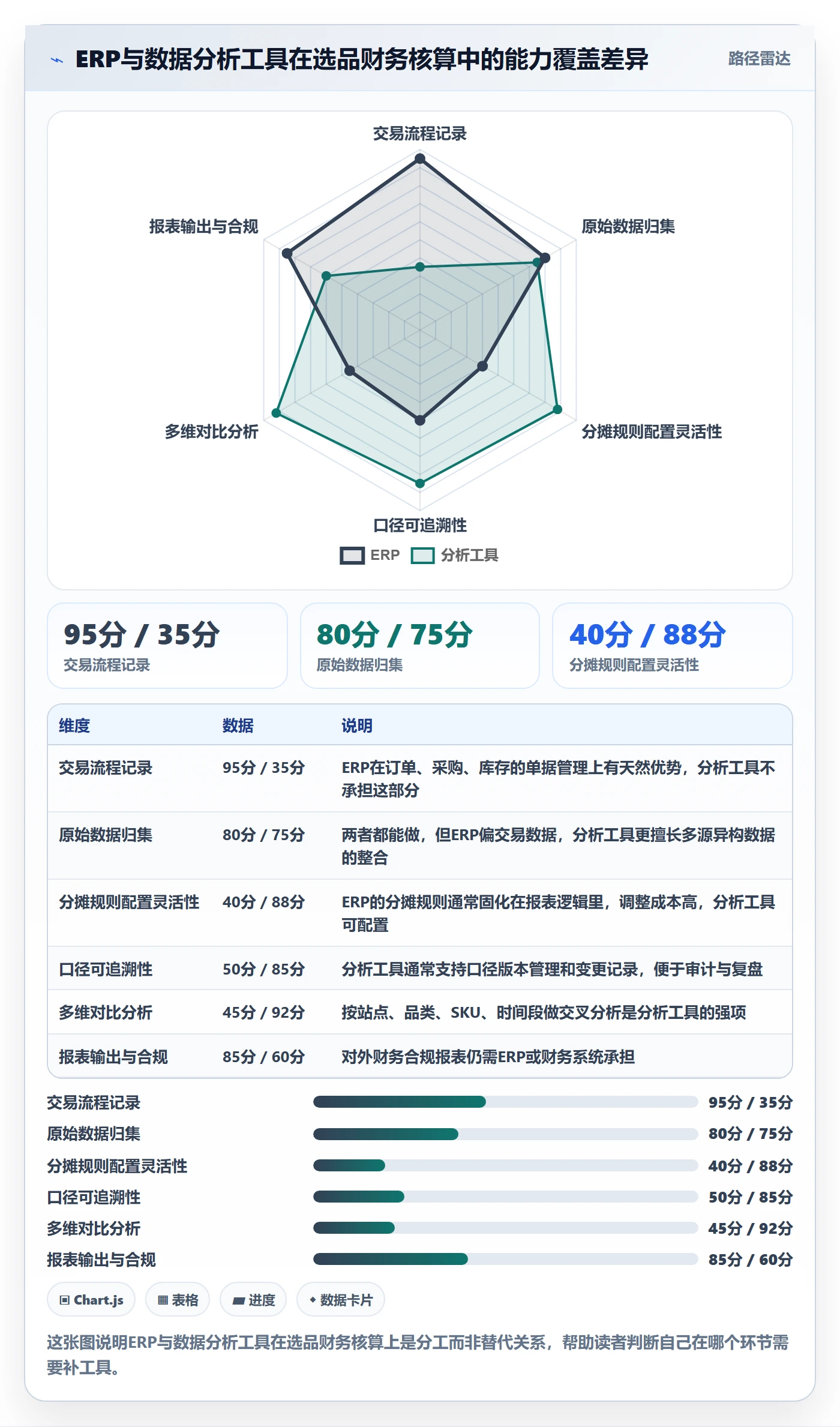 想做好erp跨境电商，先掌握选品策略中的财务核算