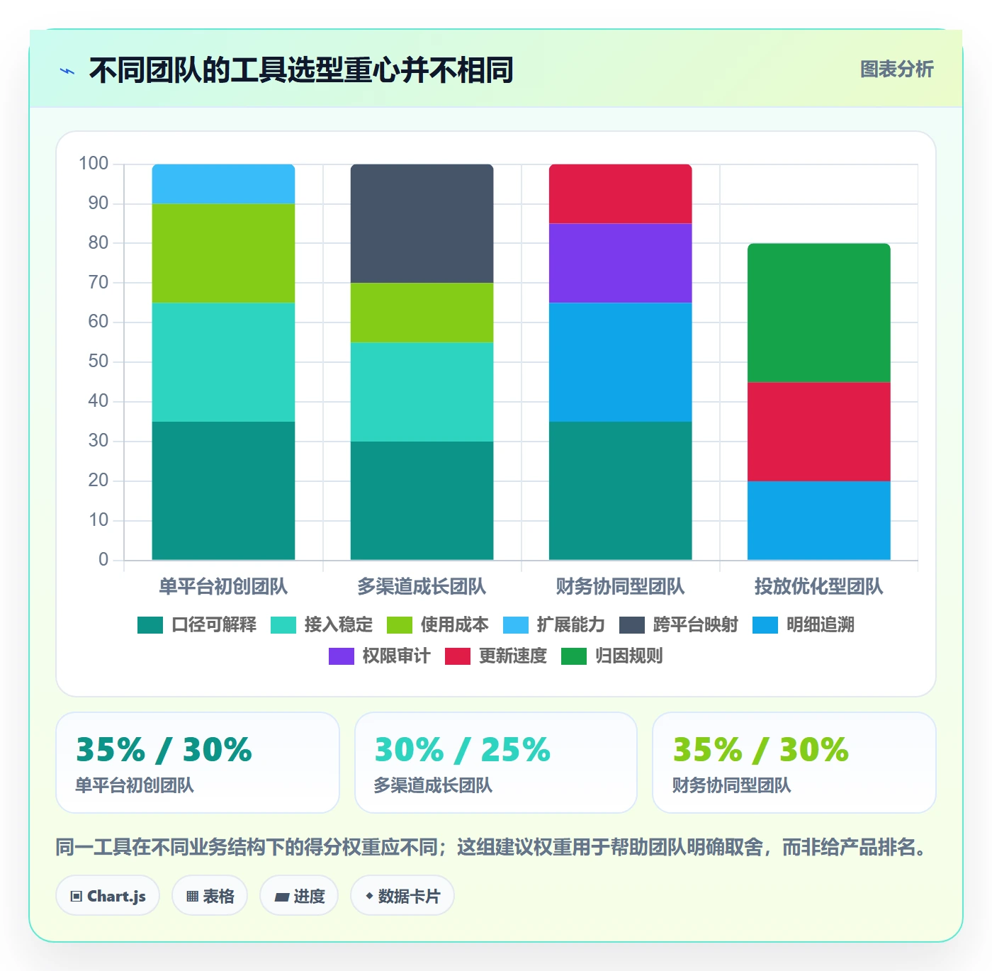 电商数据查询网站运营框架：把数据口径纳入工具对比