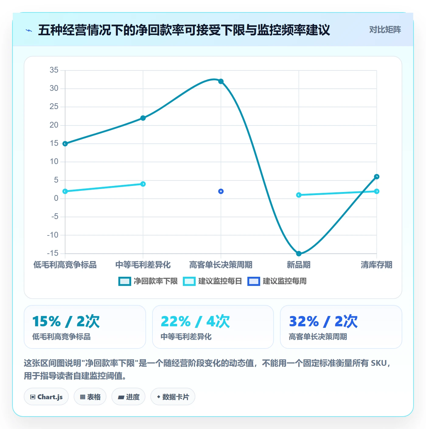 亚马逊软件落地清单：竞品监控相关的回款管理事项